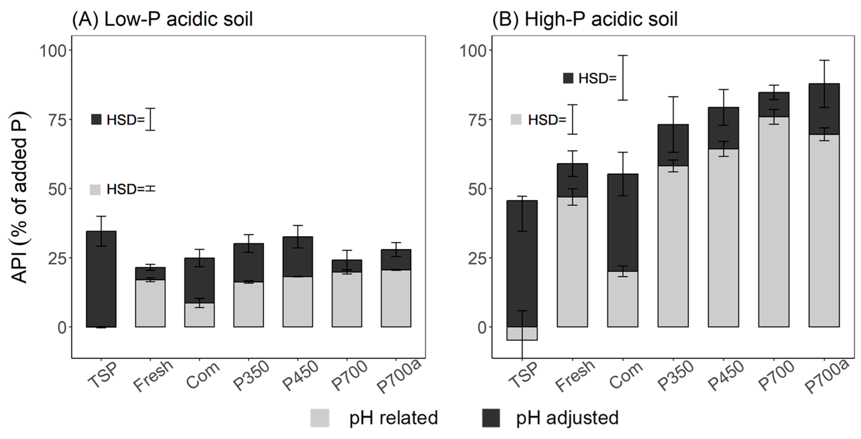 Agronomy 15 02296 g003 Agronomy 15 02296 g003