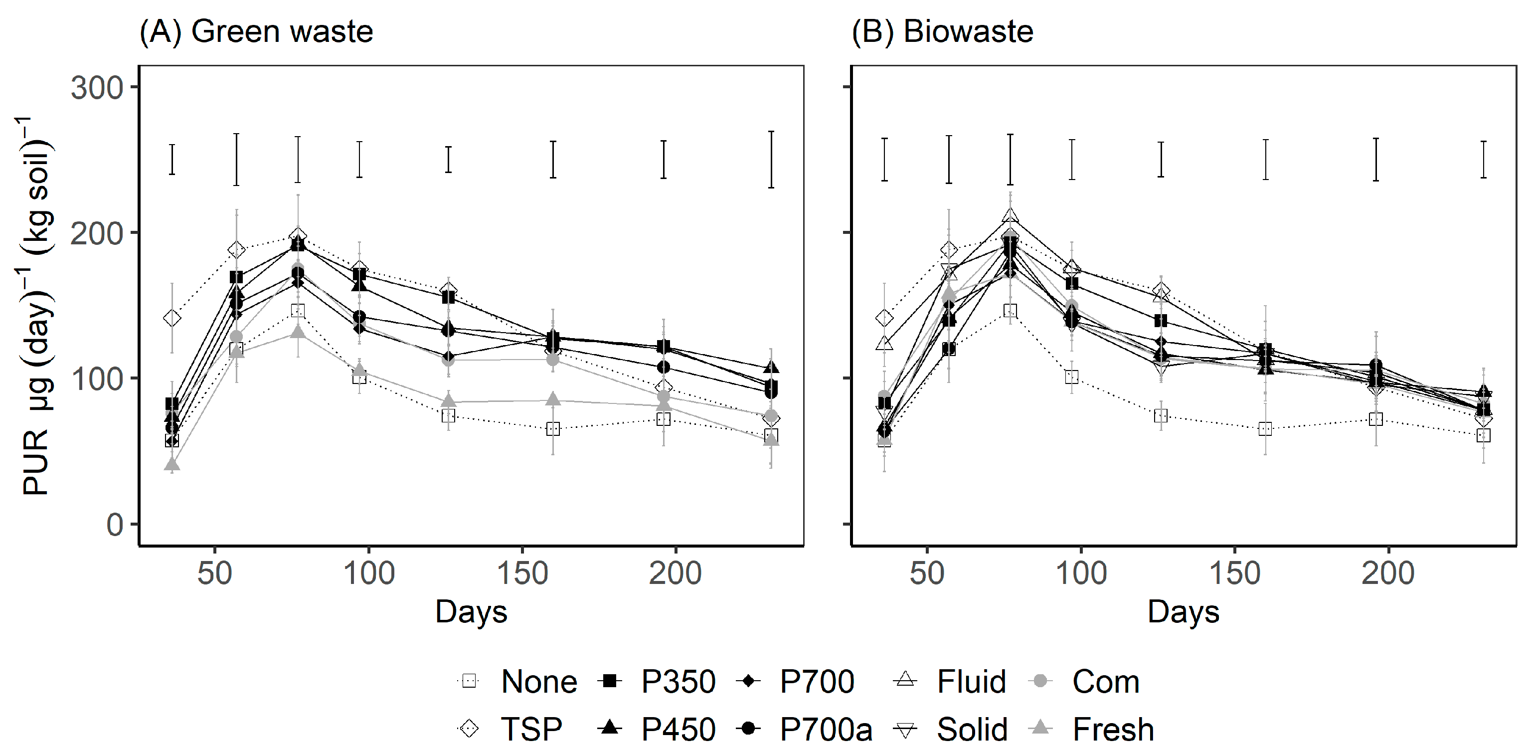 Agronomy 15 02296 g005 Agronomy 15 02296 g005