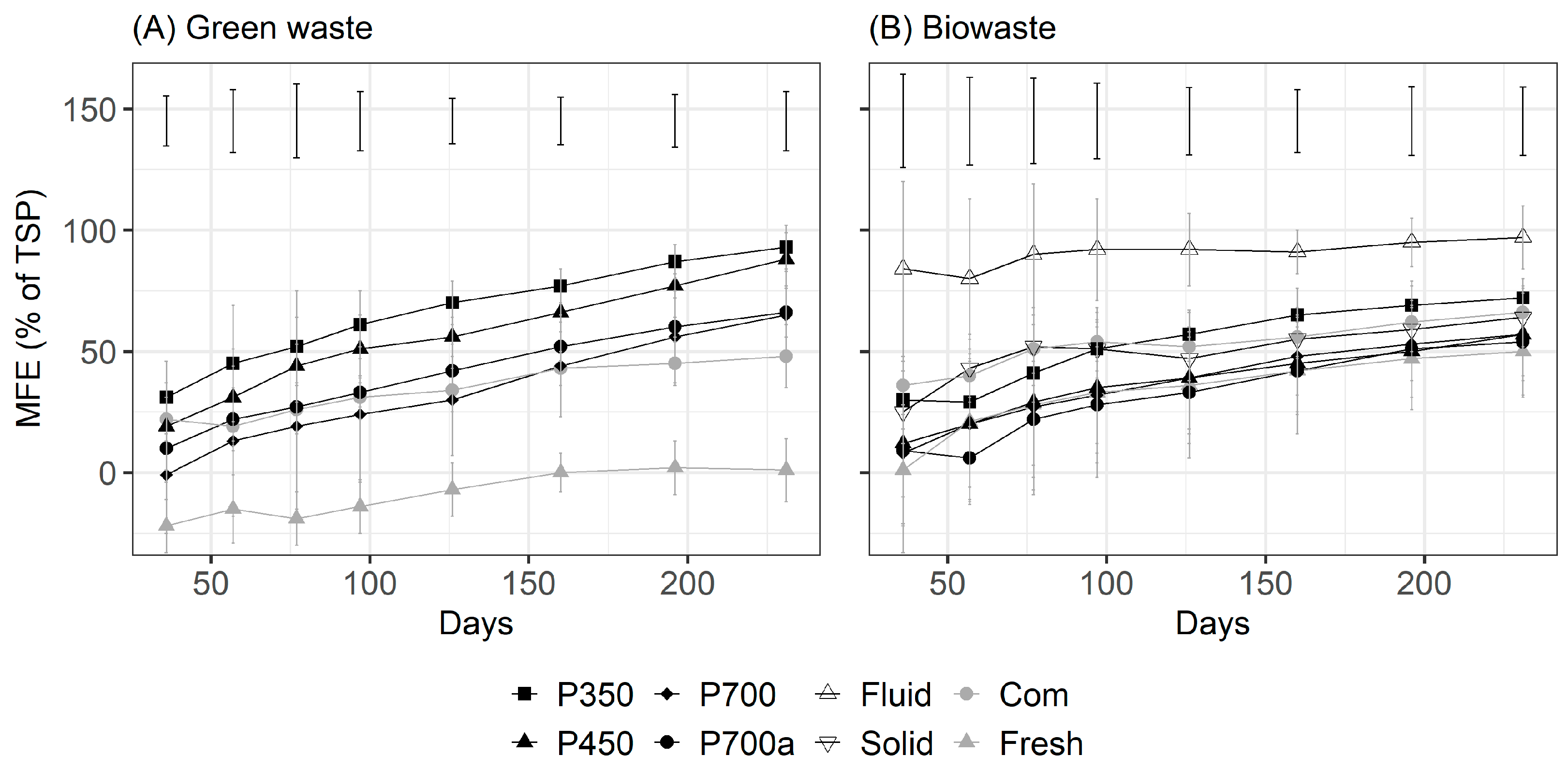 Agronomy 15 02296 g006 Agronomy 15 02296 g006