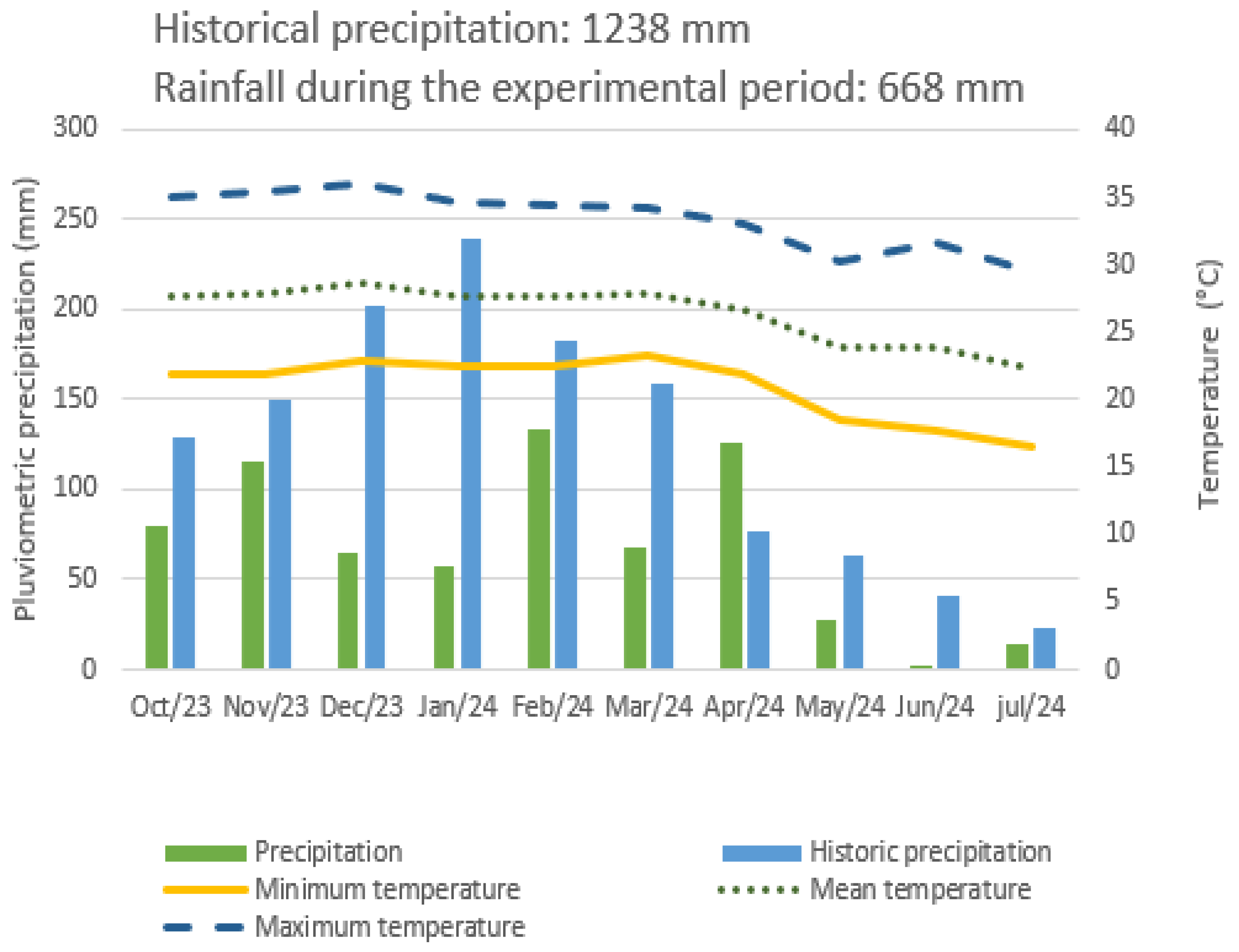 Agronomy 15 02300 g002 Agronomy 15 02300 g002