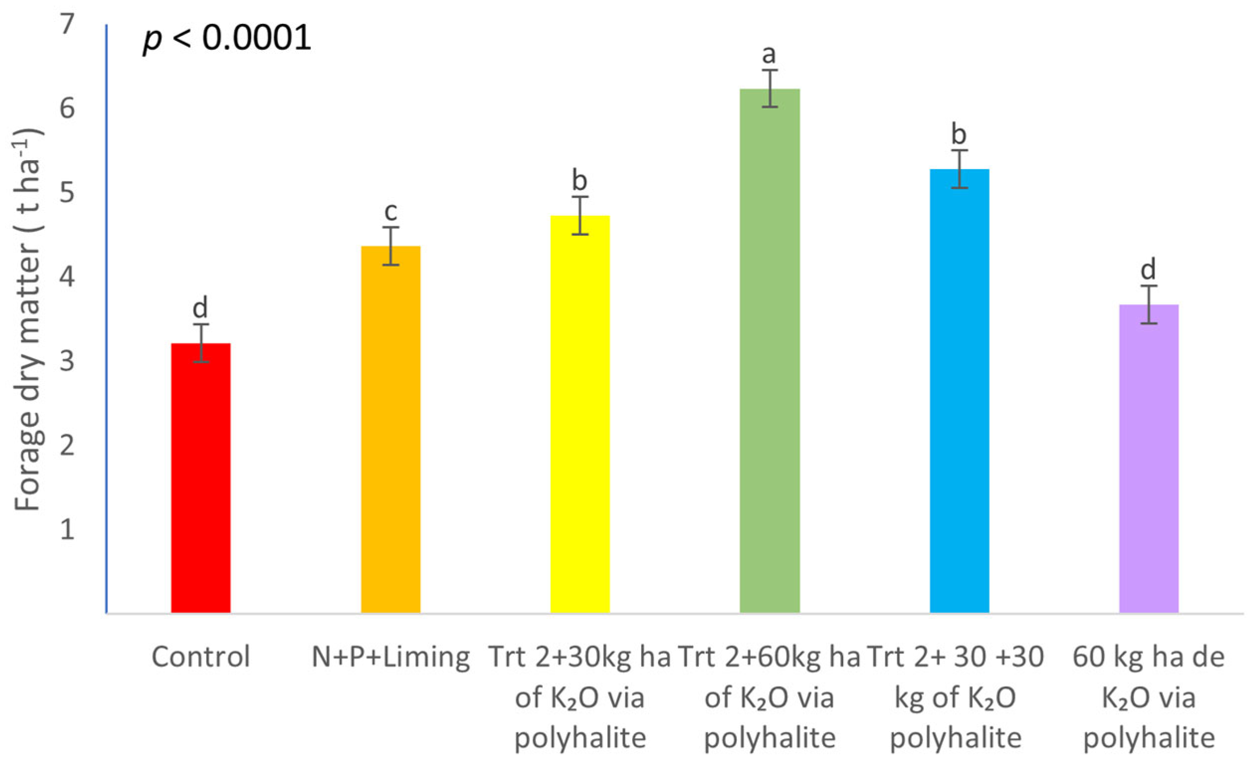 Agronomy 15 02300 g003 Agronomy 15 02300 g003