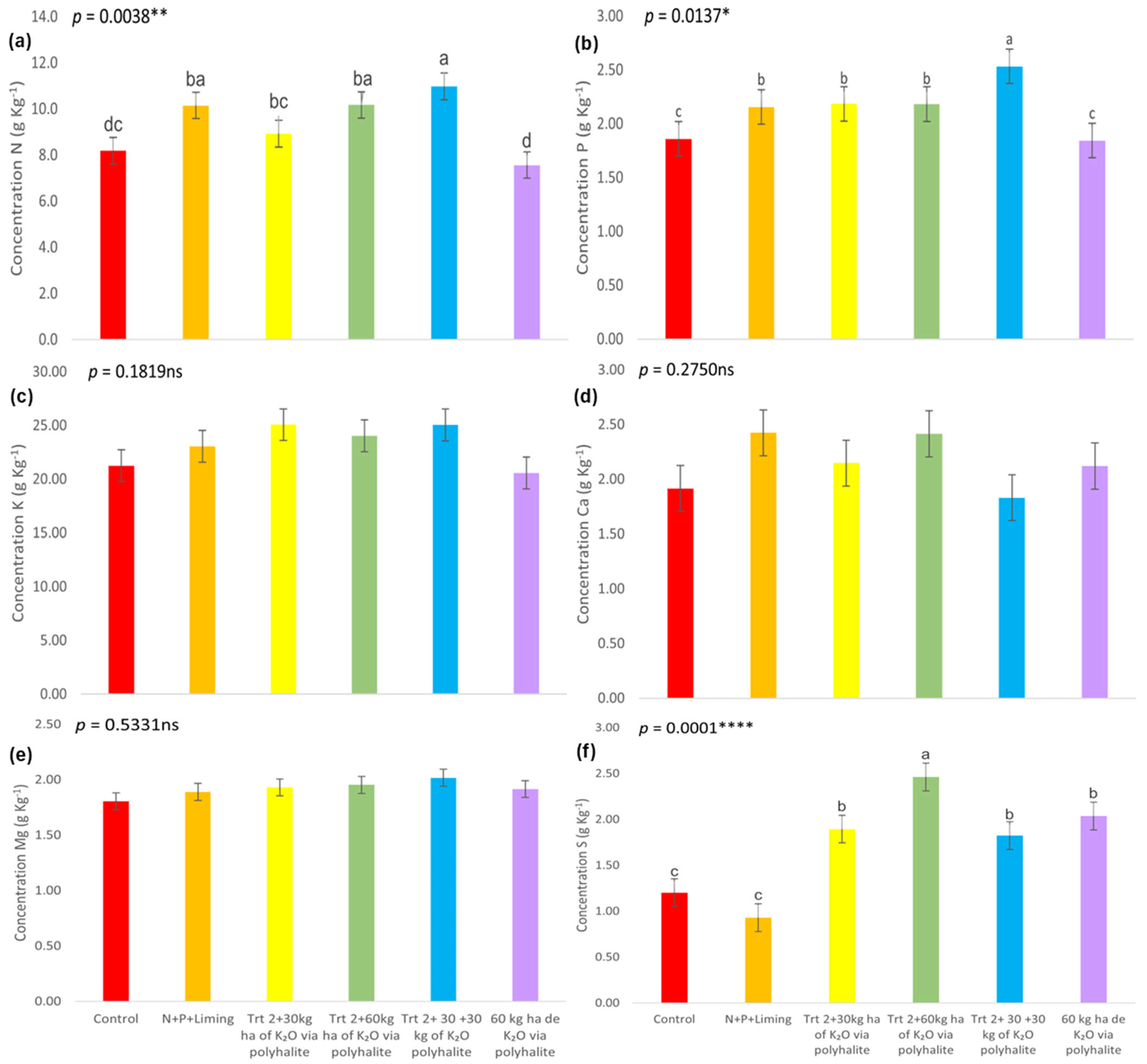 Agronomy 15 02300 g004 Agronomy 15 02300 g004