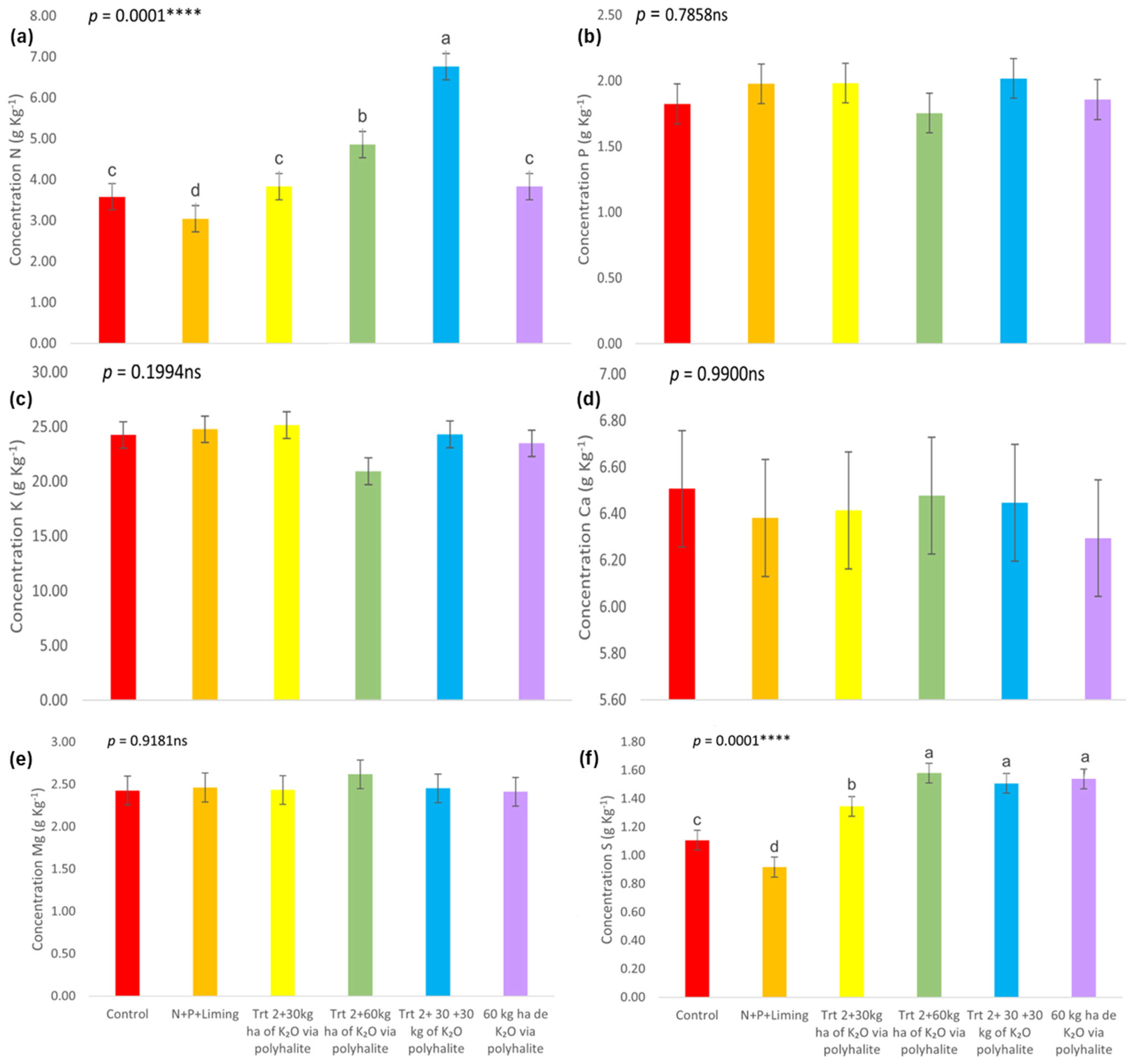 Agronomy 15 02300 g005 Agronomy 15 02300 g005