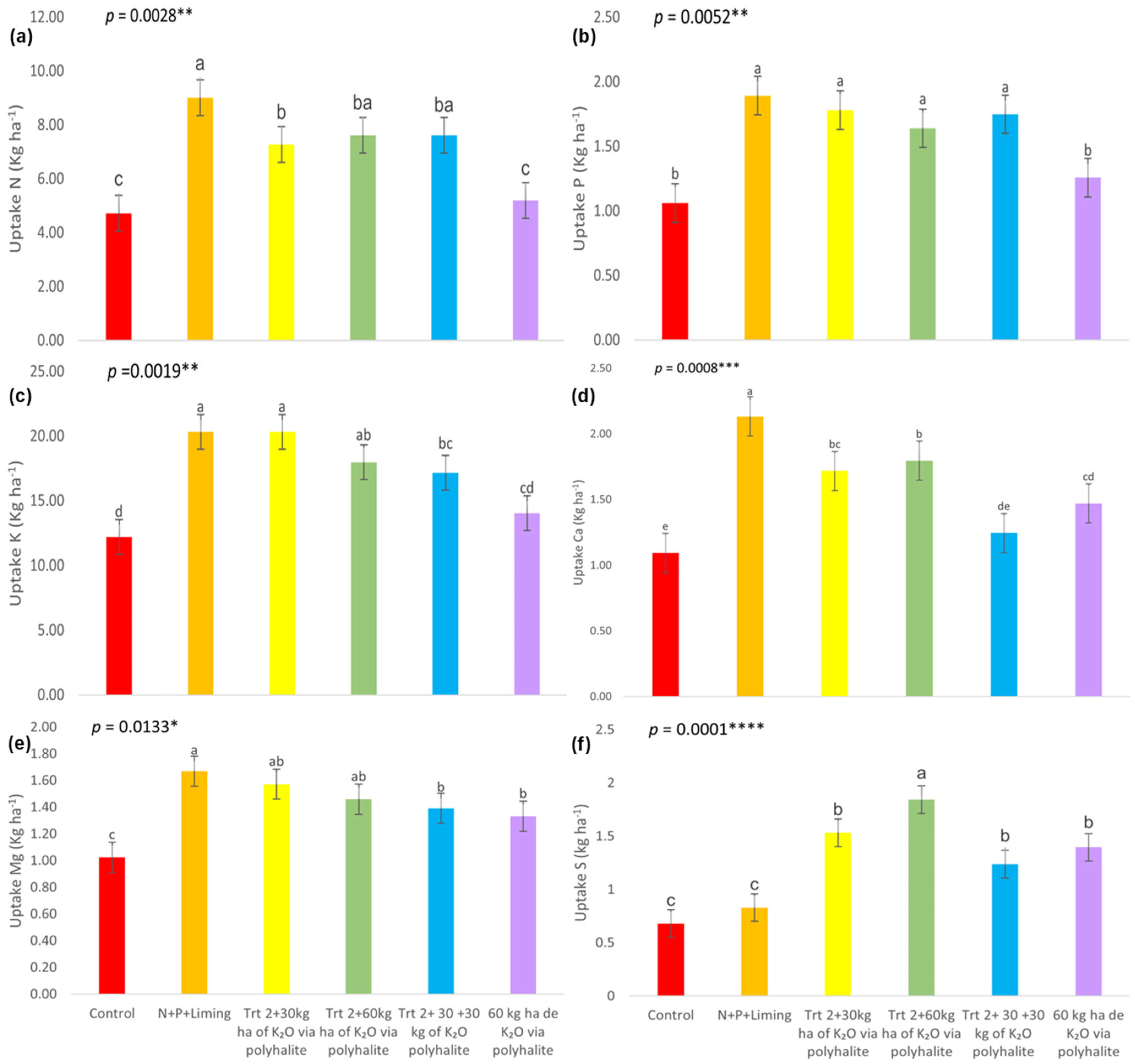 Agronomy 15 02300 g006 Agronomy 15 02300 g006