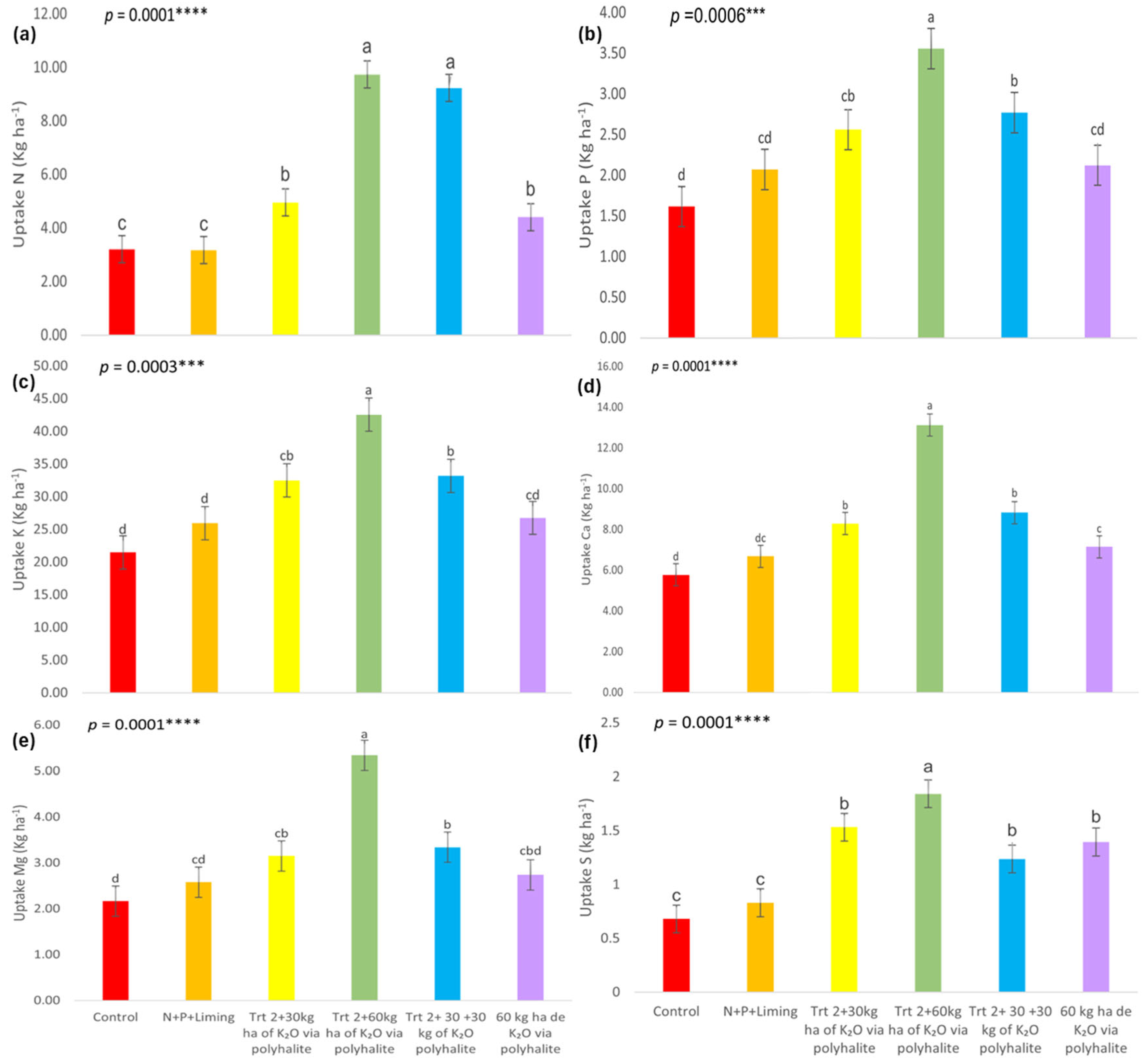 Agronomy 15 02300 g007 Agronomy 15 02300 g007