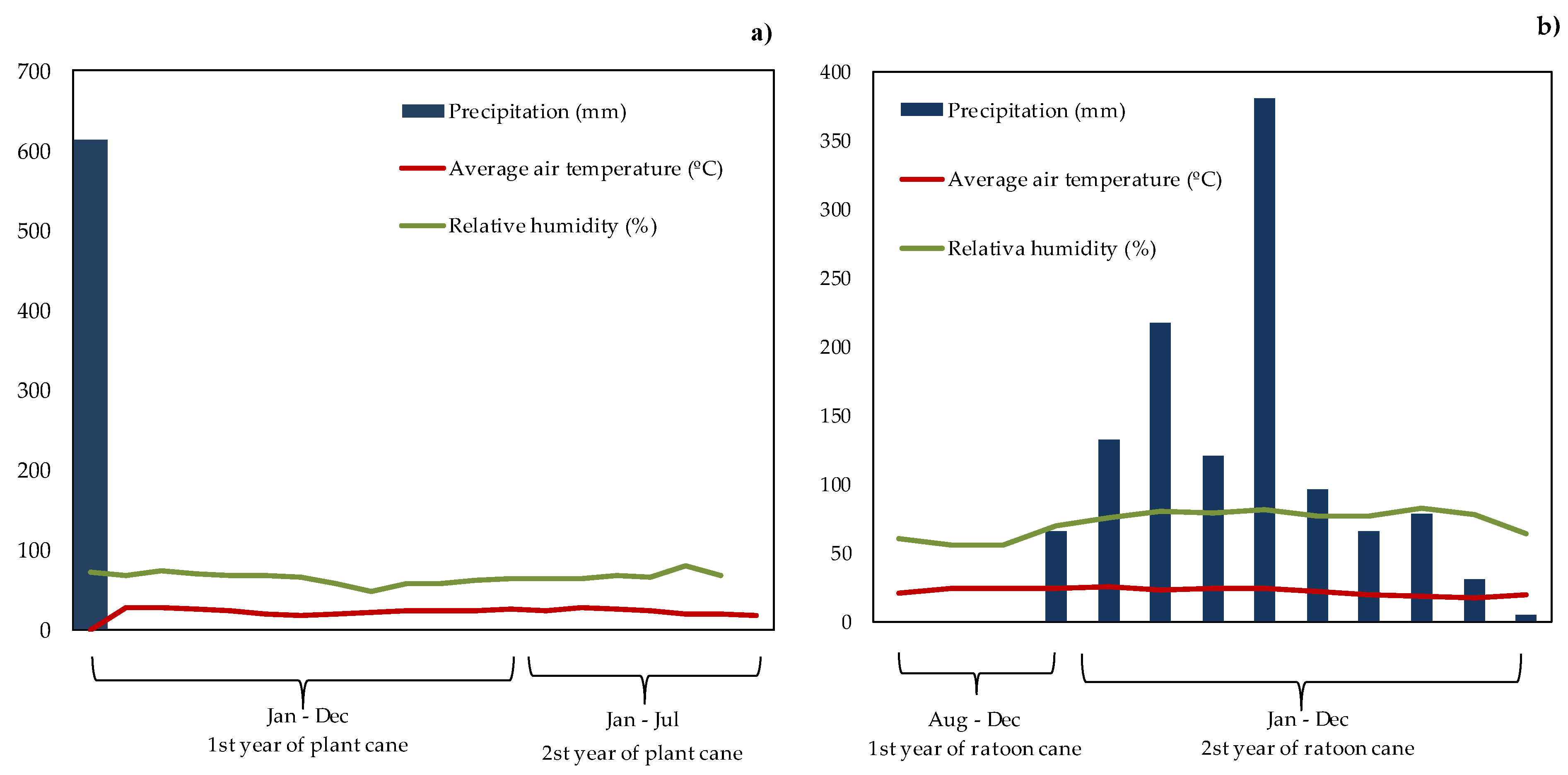 Agronomy 15 02301 g003 Agronomy 15 02301 g003