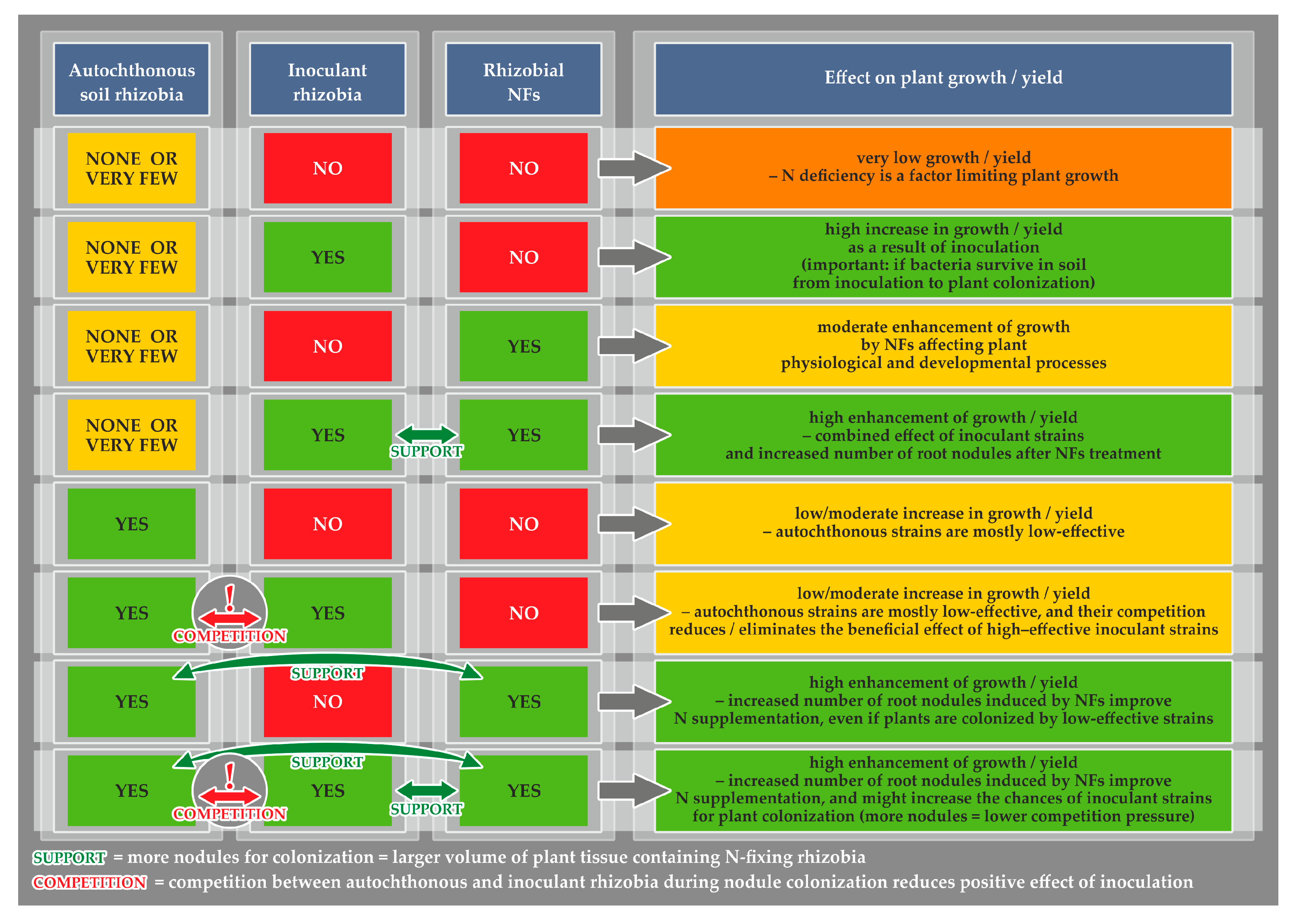 Agronomy 15 02303 g002 Agronomy 15 02303 g002