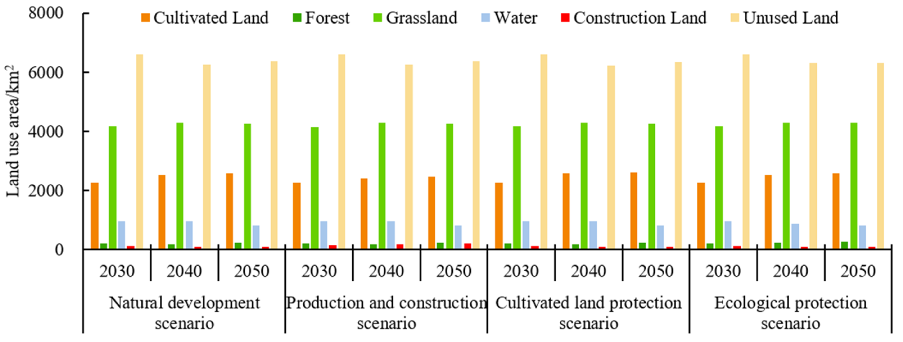 Agronomy 15 02307 g011