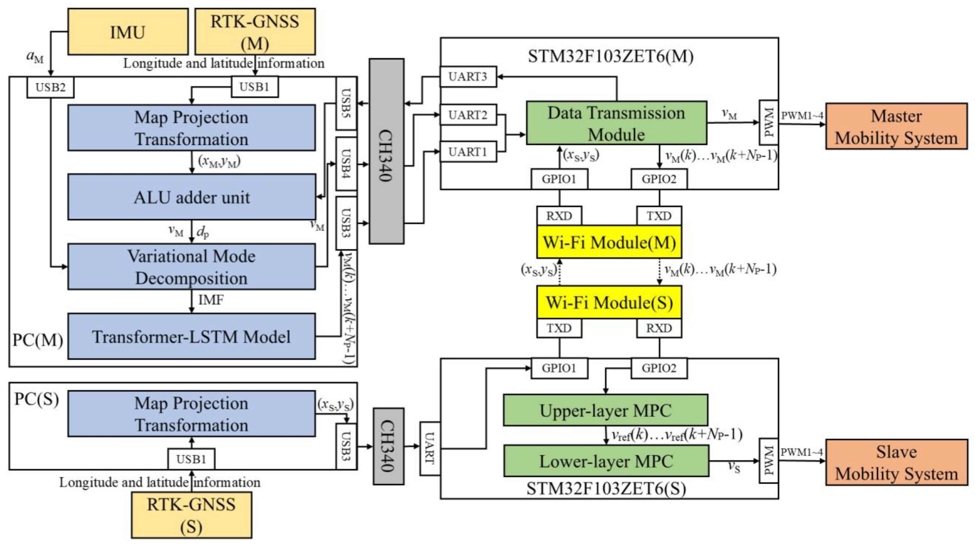 Agronomy 15 02308 g002 Agronomy 15 02308 g002