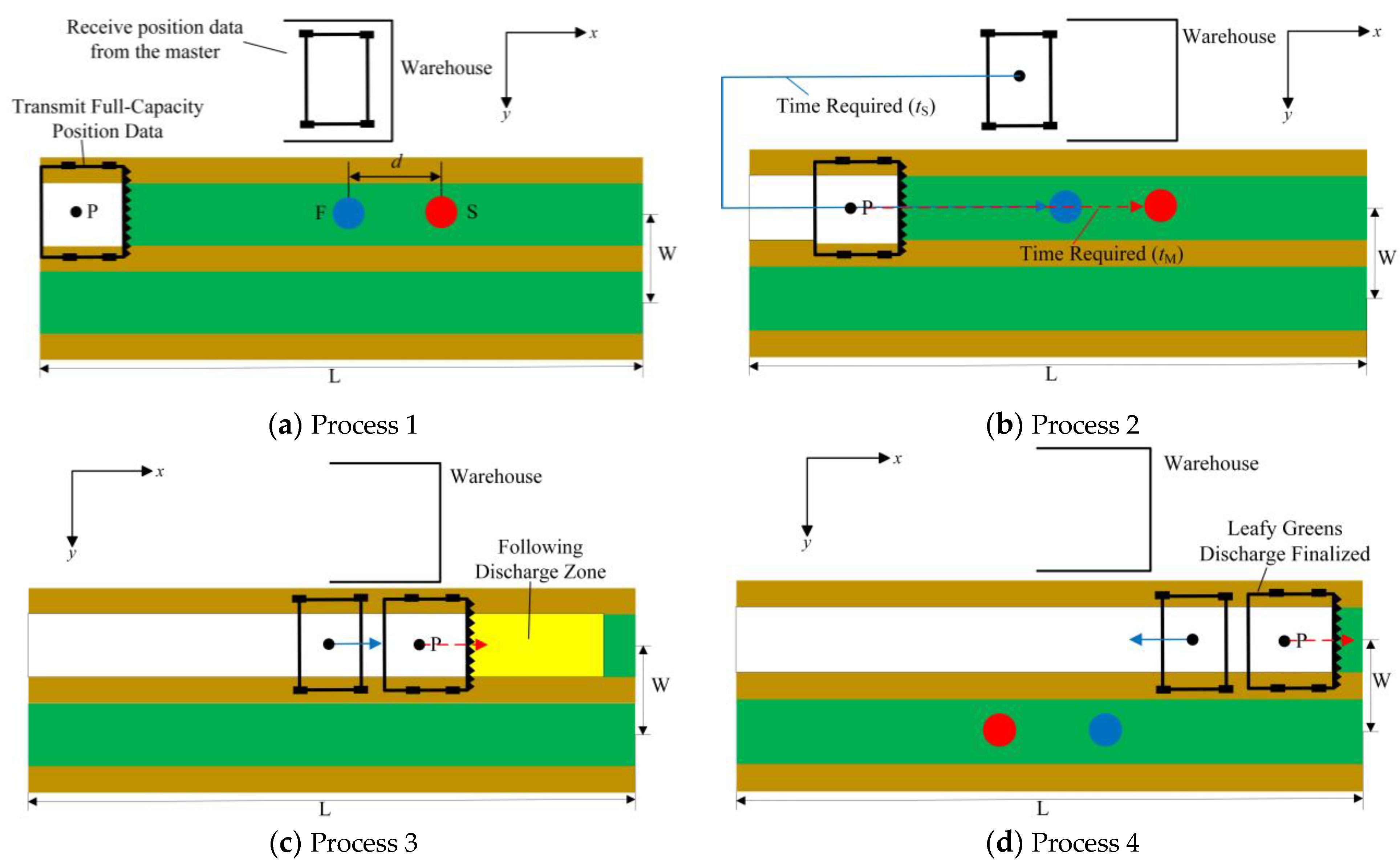 Agronomy 15 02308 g003 Agronomy 15 02308 g003