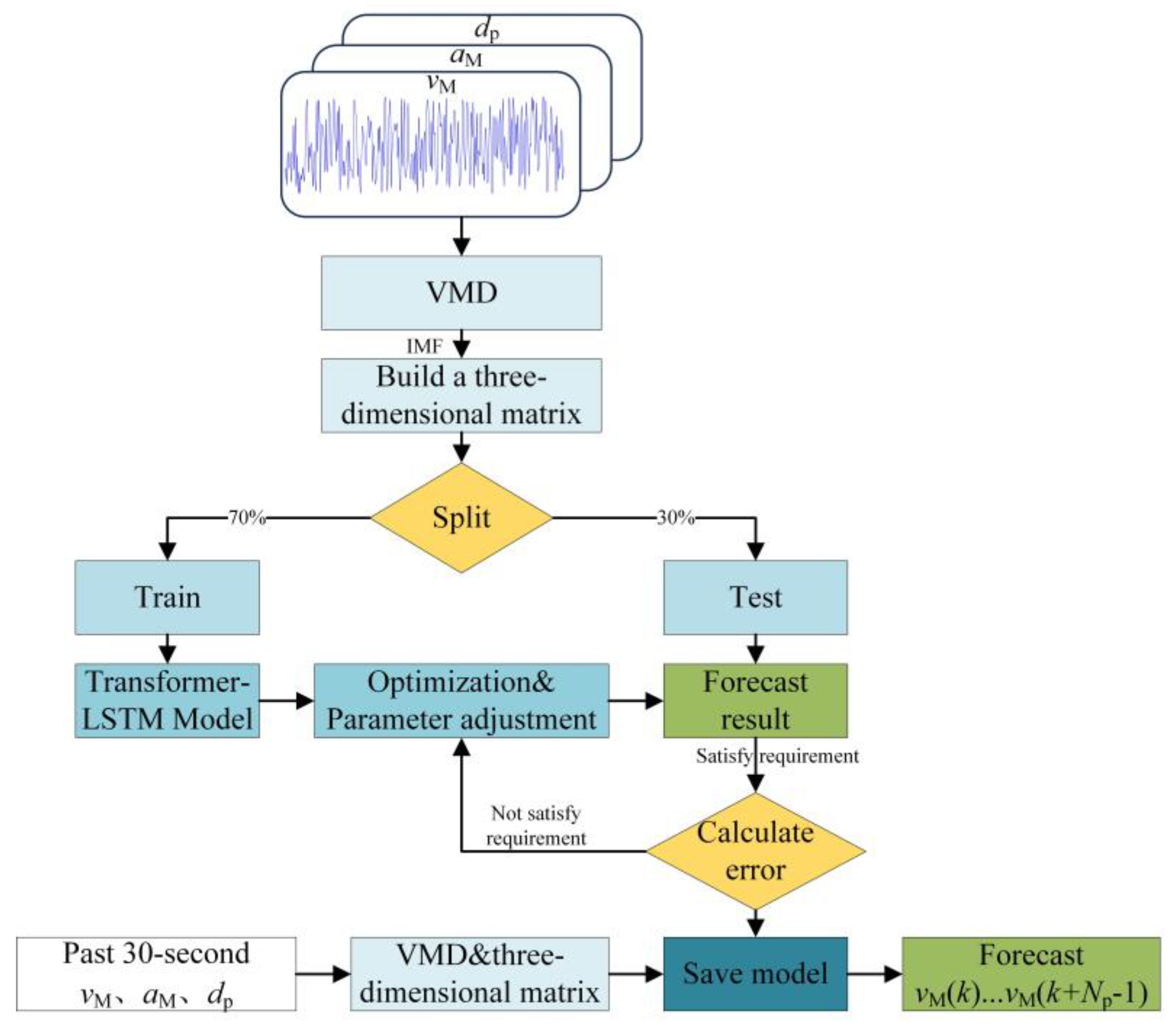 Agronomy 15 02308 g004 Agronomy 15 02308 g004
