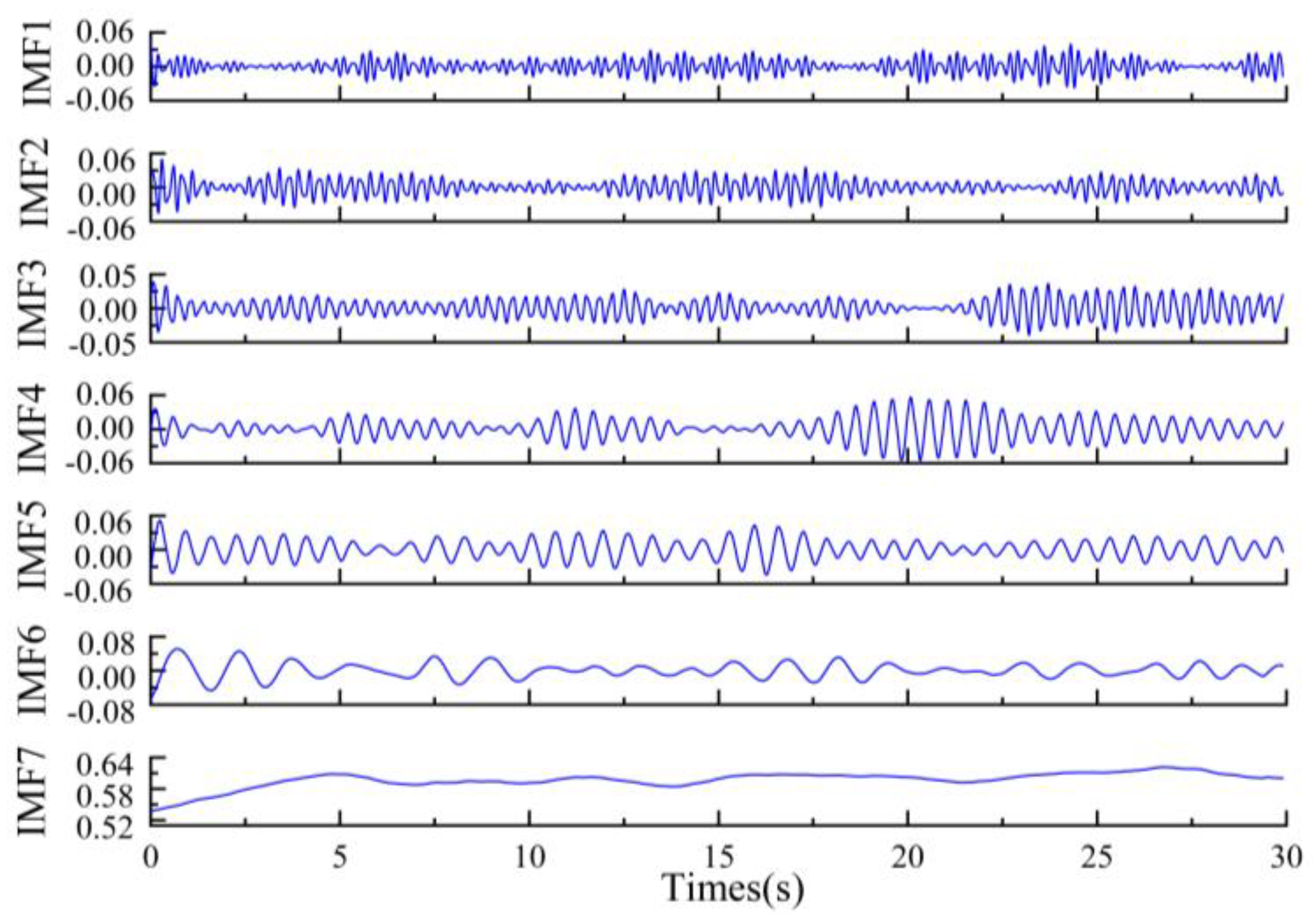 Agronomy 15 02308 g006 Agronomy 15 02308 g006