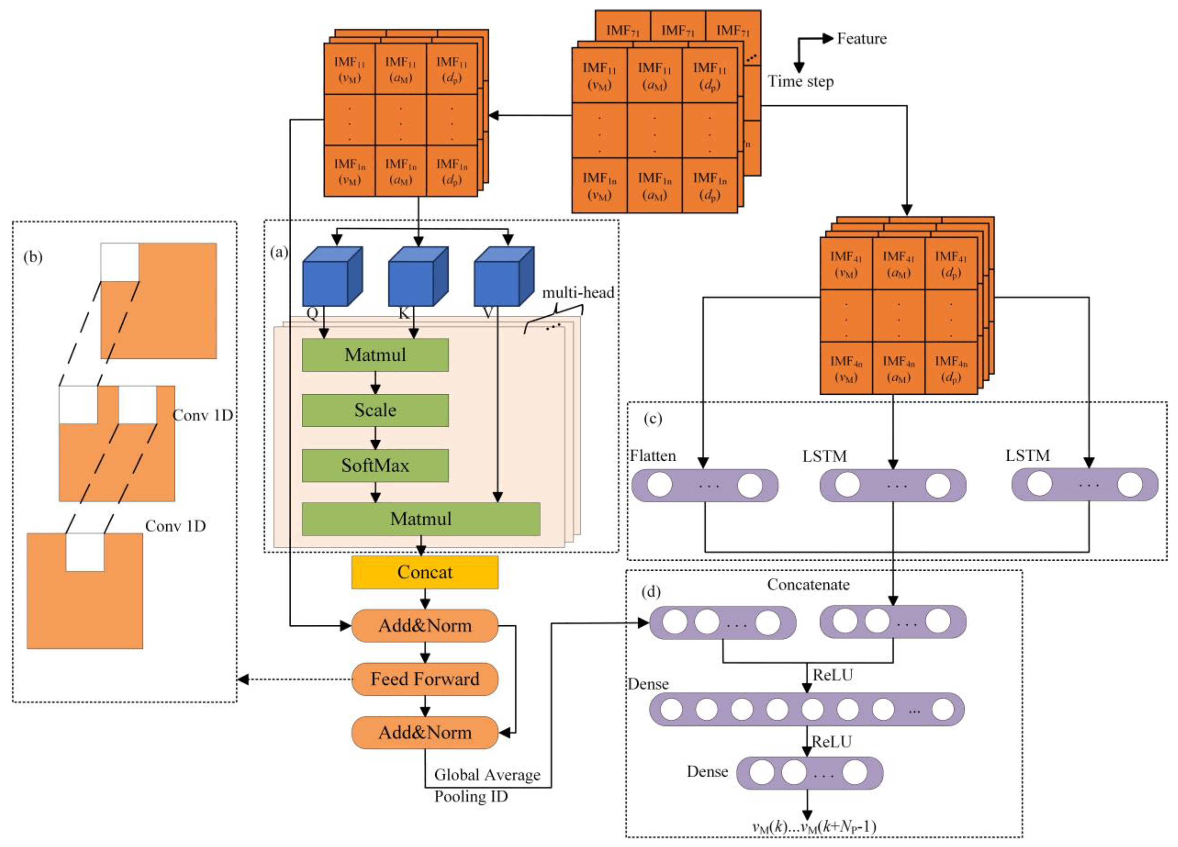 Agronomy 15 02308 g008 Agronomy 15 02308 g008