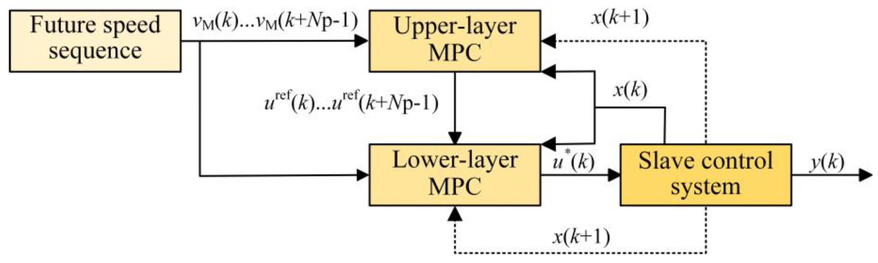 Agronomy 15 02308 g009 Agronomy 15 02308 g009