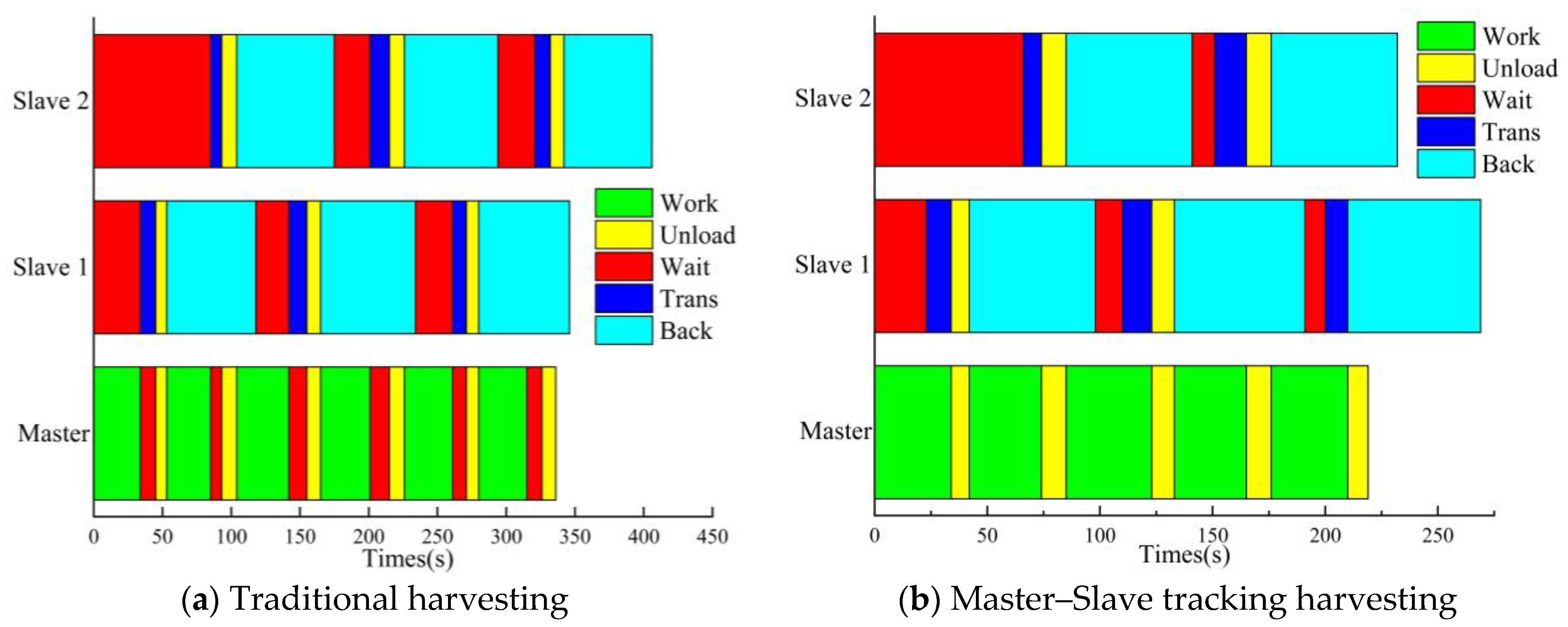 Agronomy 15 02308 g014 Agronomy 15 02308 g014