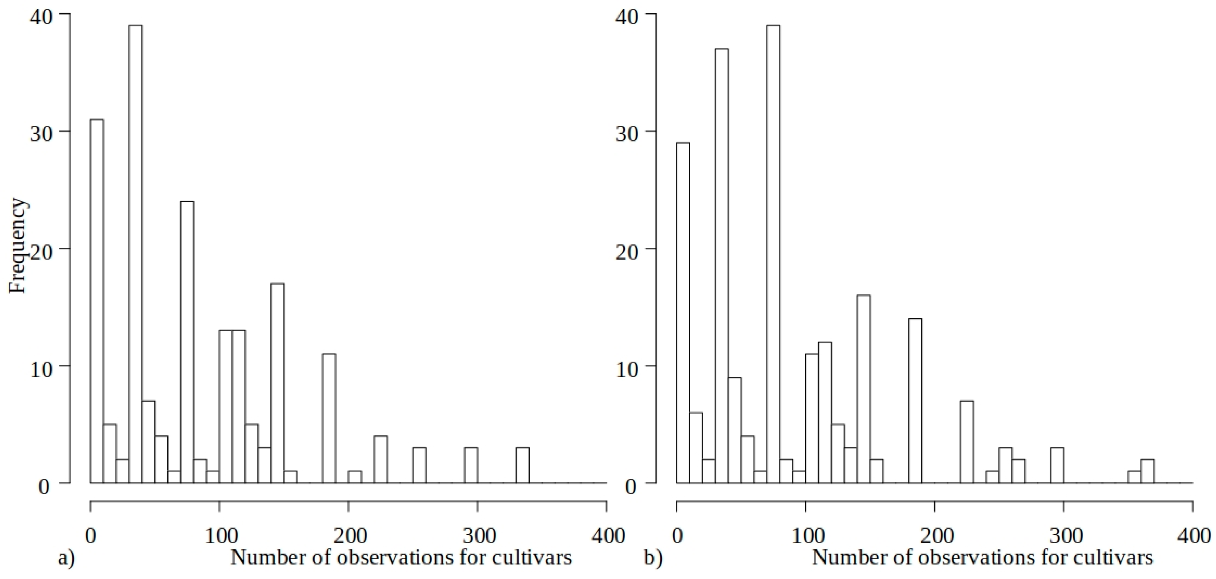Agronomy 15 02309 g002