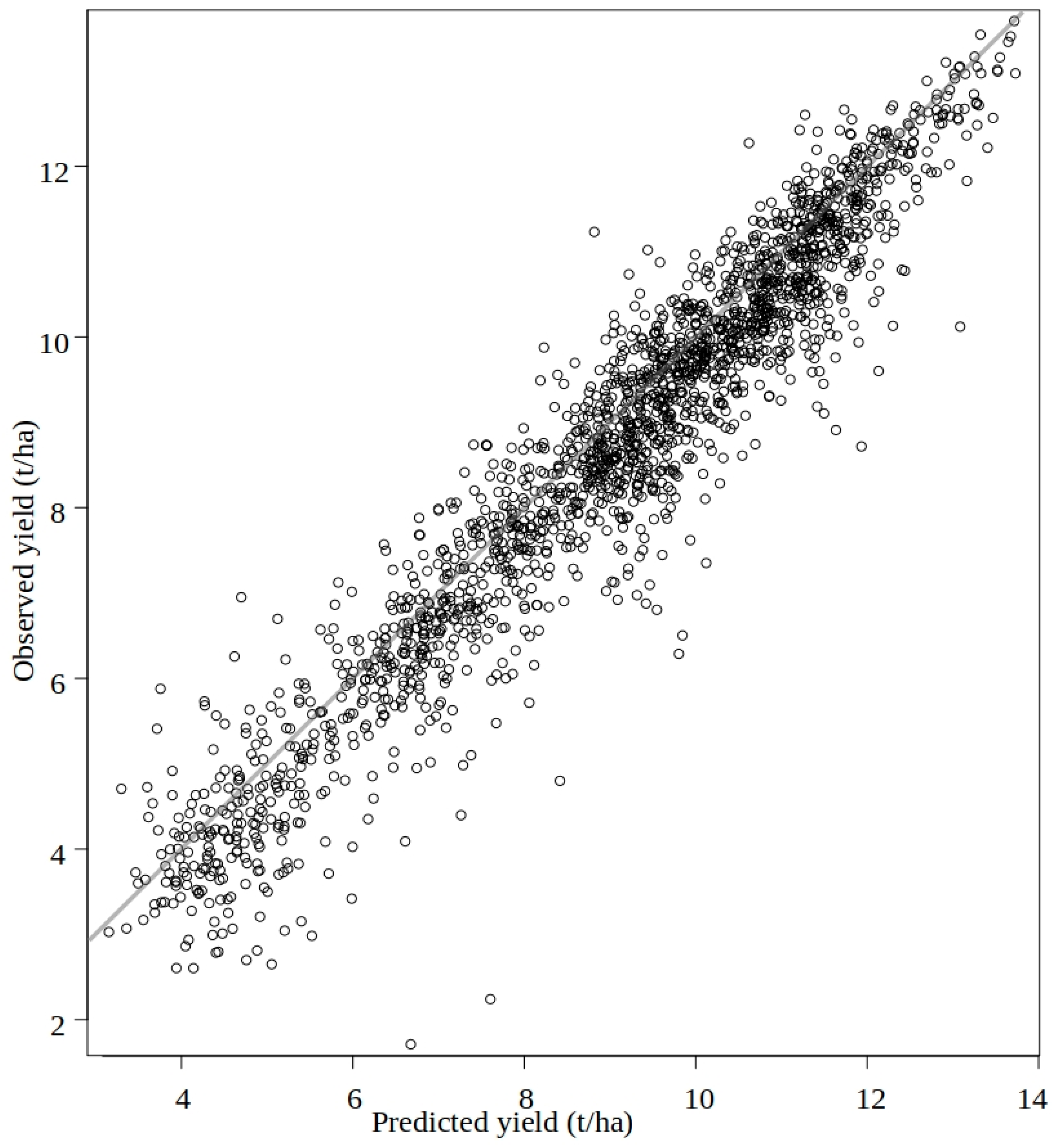 Agronomy 15 02309 g003