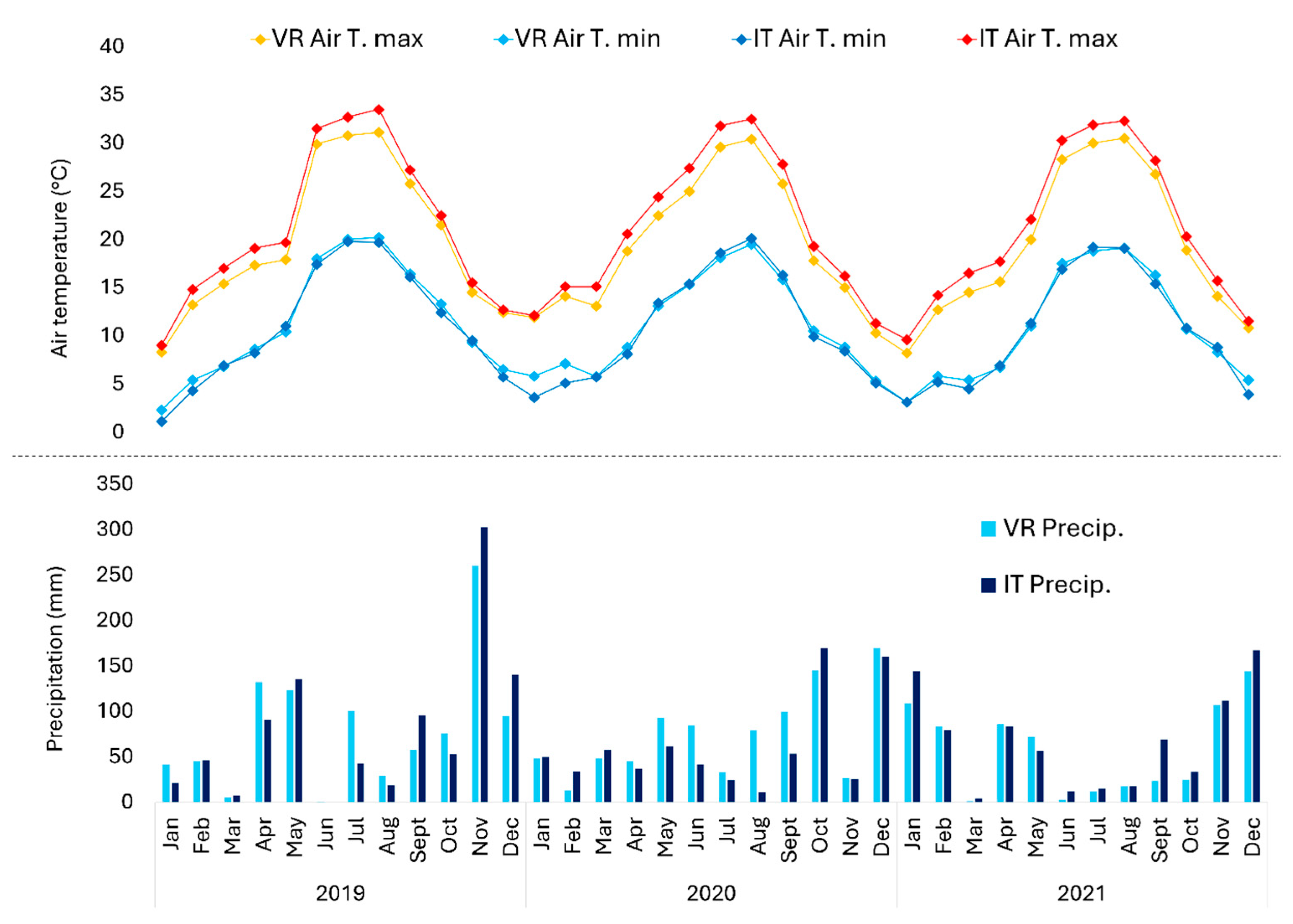 Agronomy 15 02310 g002