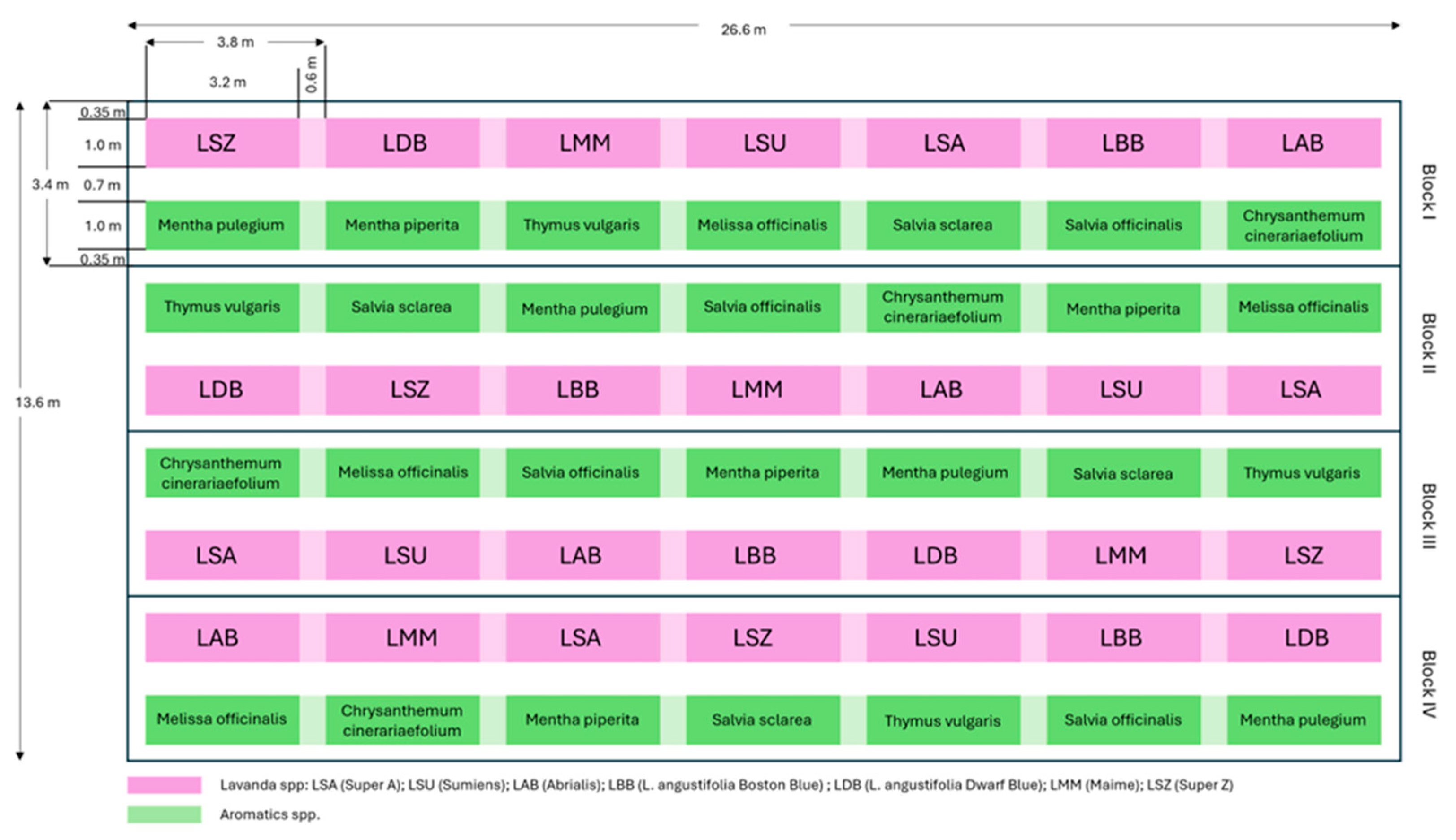 Agronomy 15 02310 g003