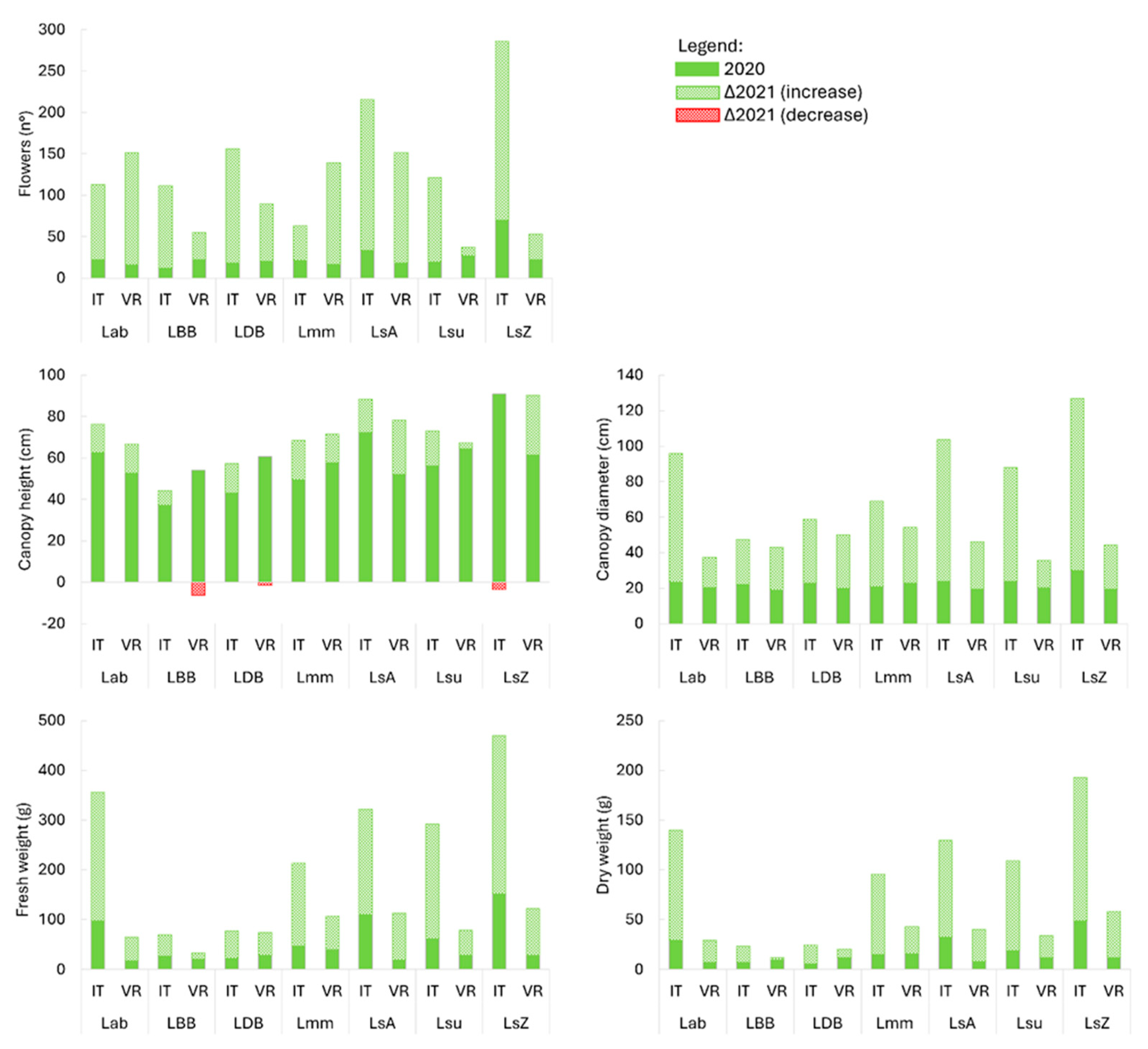 Agronomy 15 02310 g004