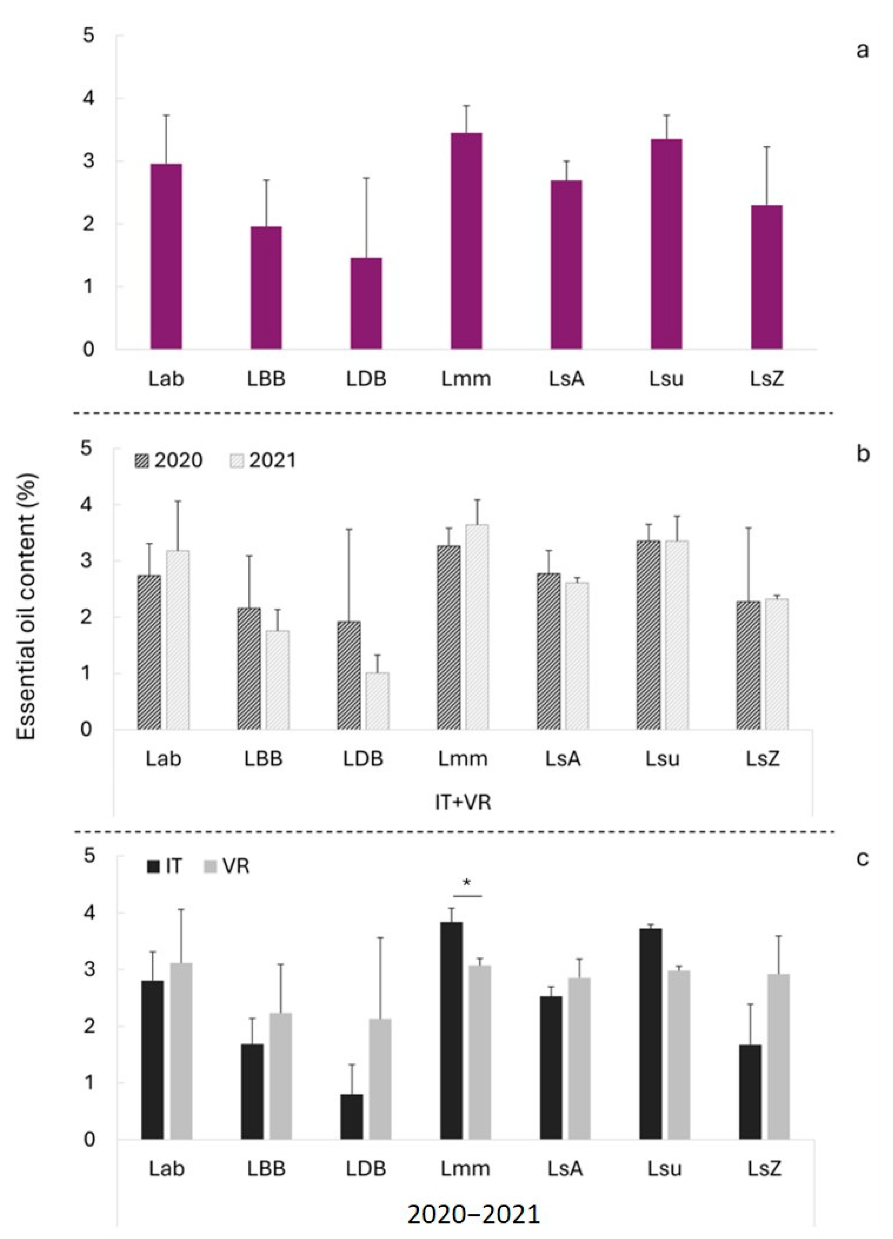 Agronomy 15 02310 g005