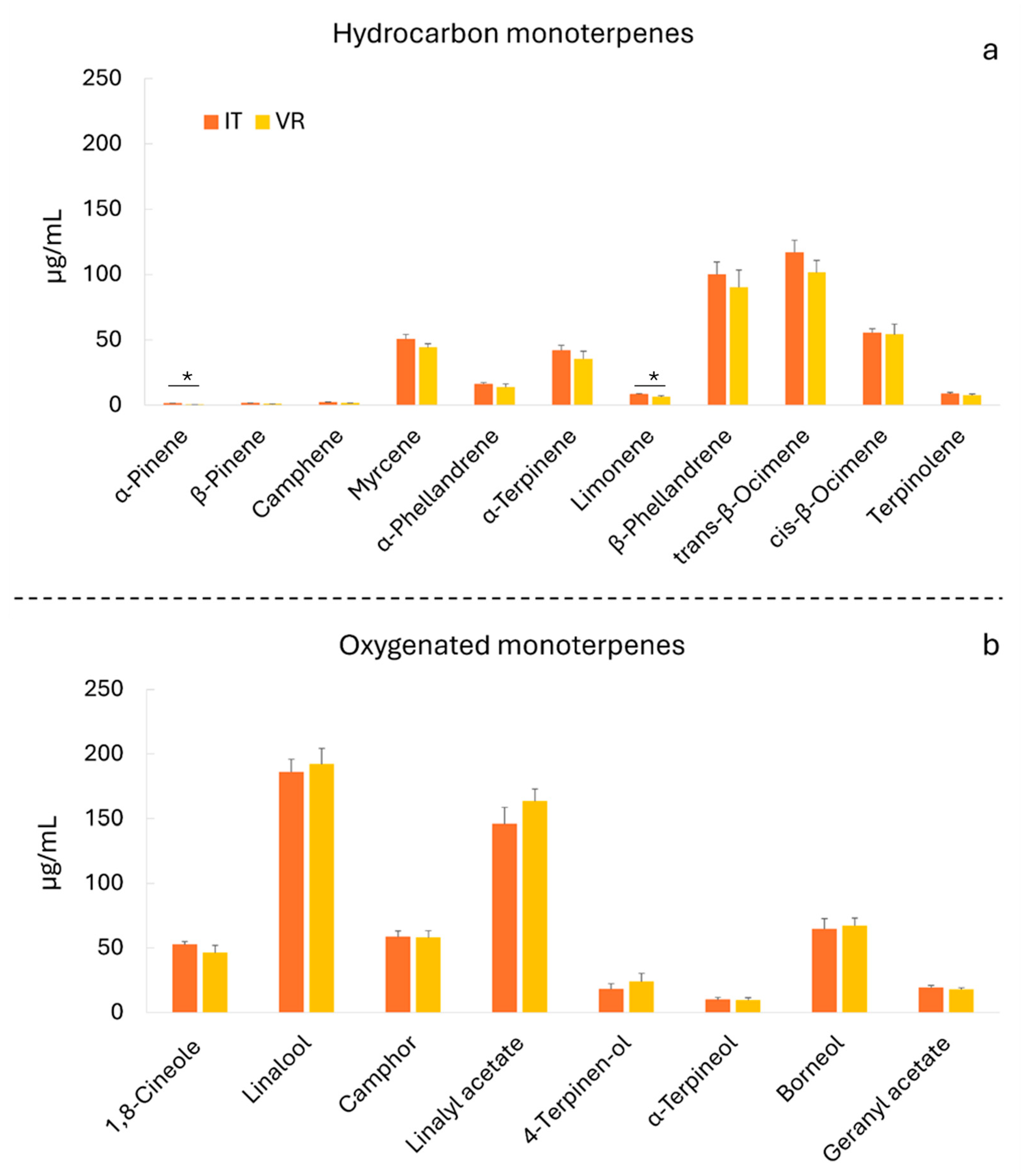 Agronomy 15 02310 g006