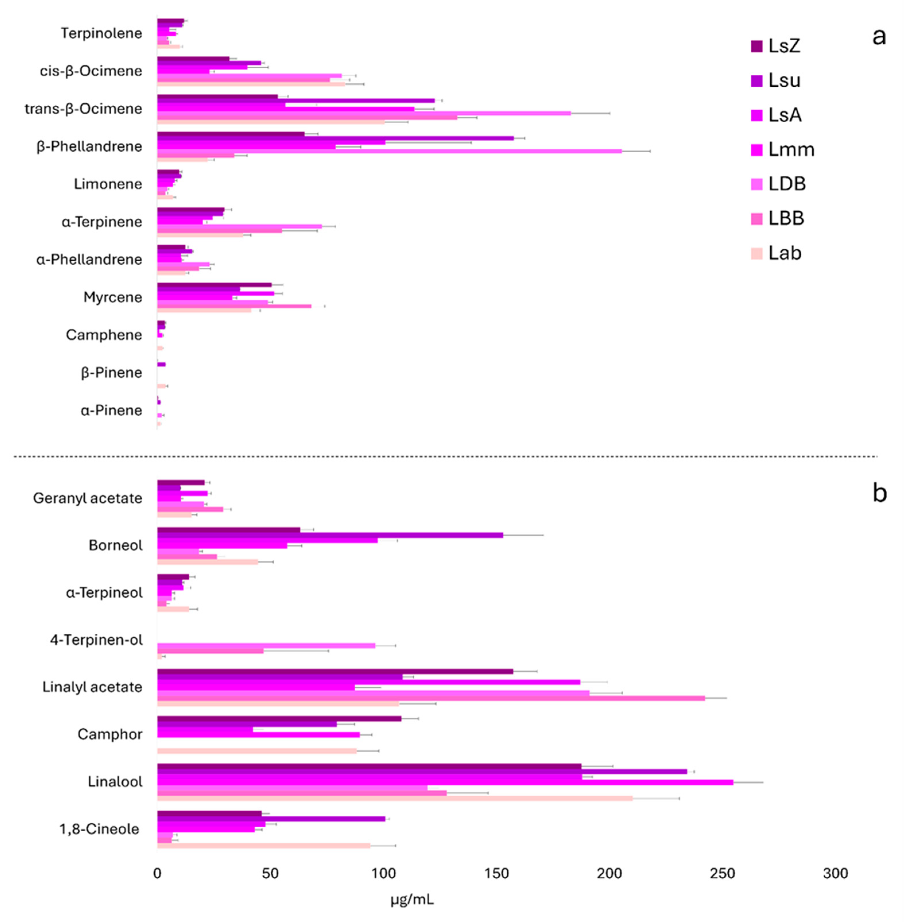 Agronomy 15 02310 g007