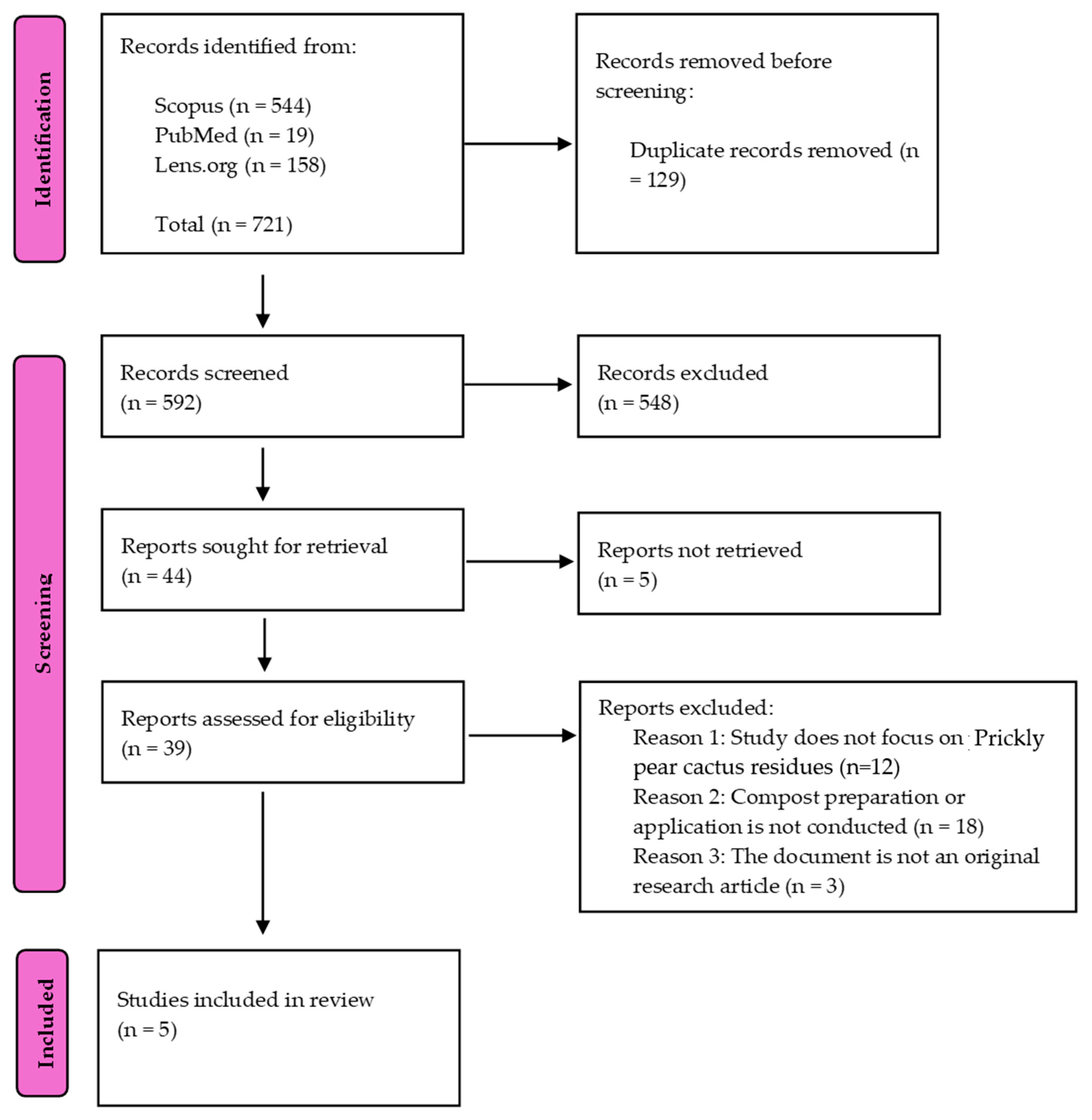 Agronomy 15 02311 g008 Agronomy 15 02311 g008