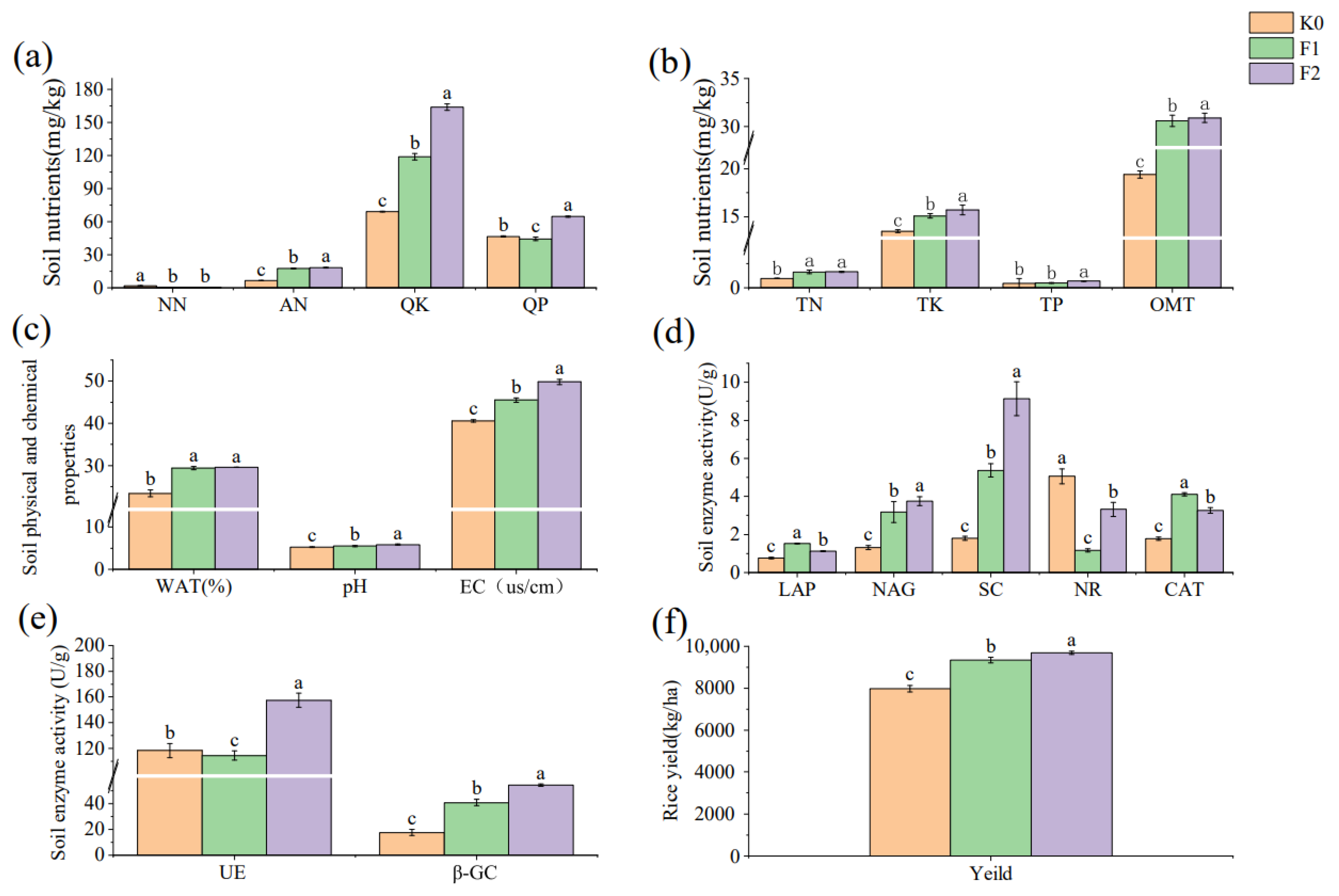 β Synthesis of NiMoO4-functionalized MoO3 nanorods with enhanced TMA