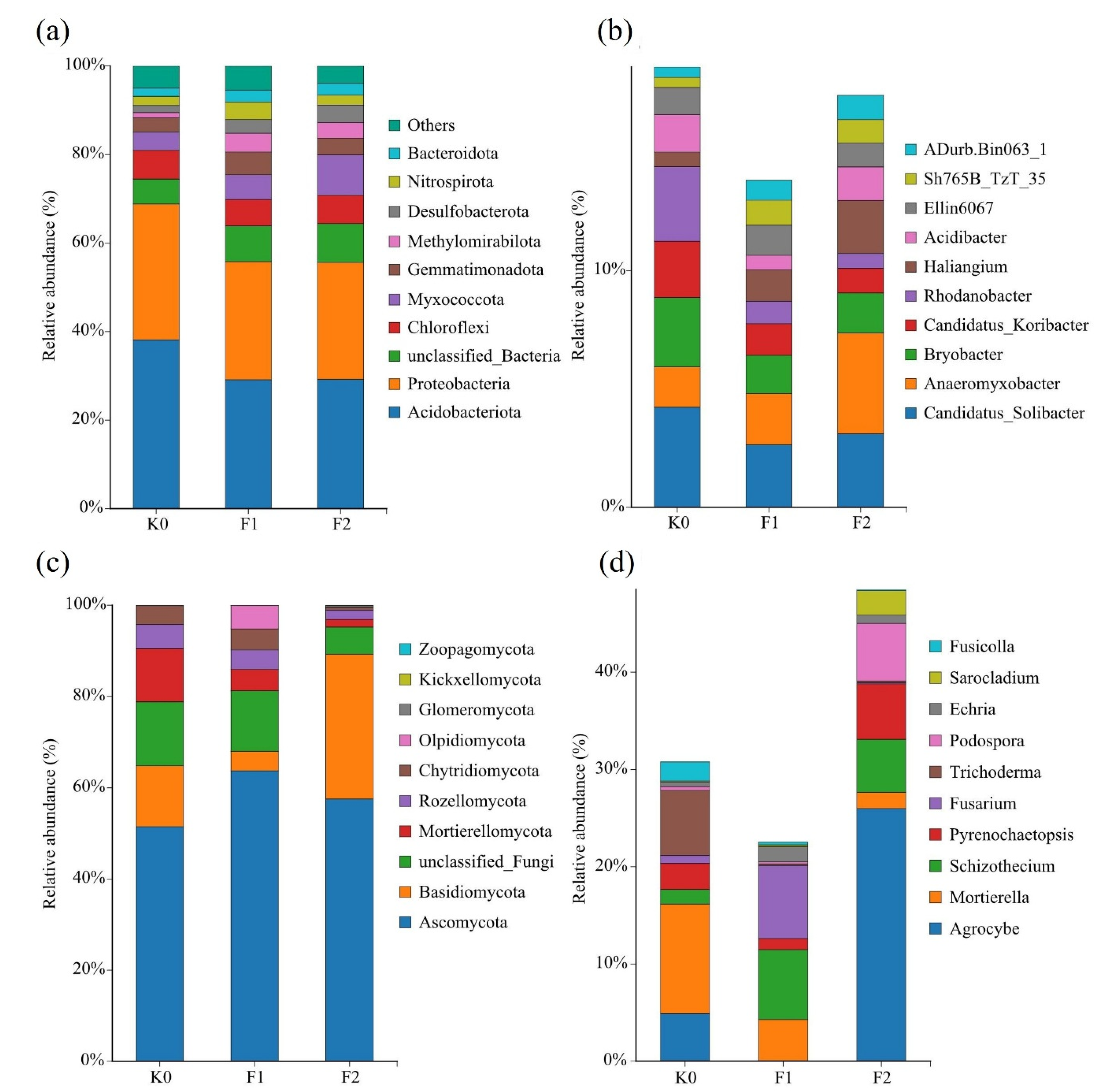 Agronomy 15 02313 g003 Agronomy 15 02313 g003