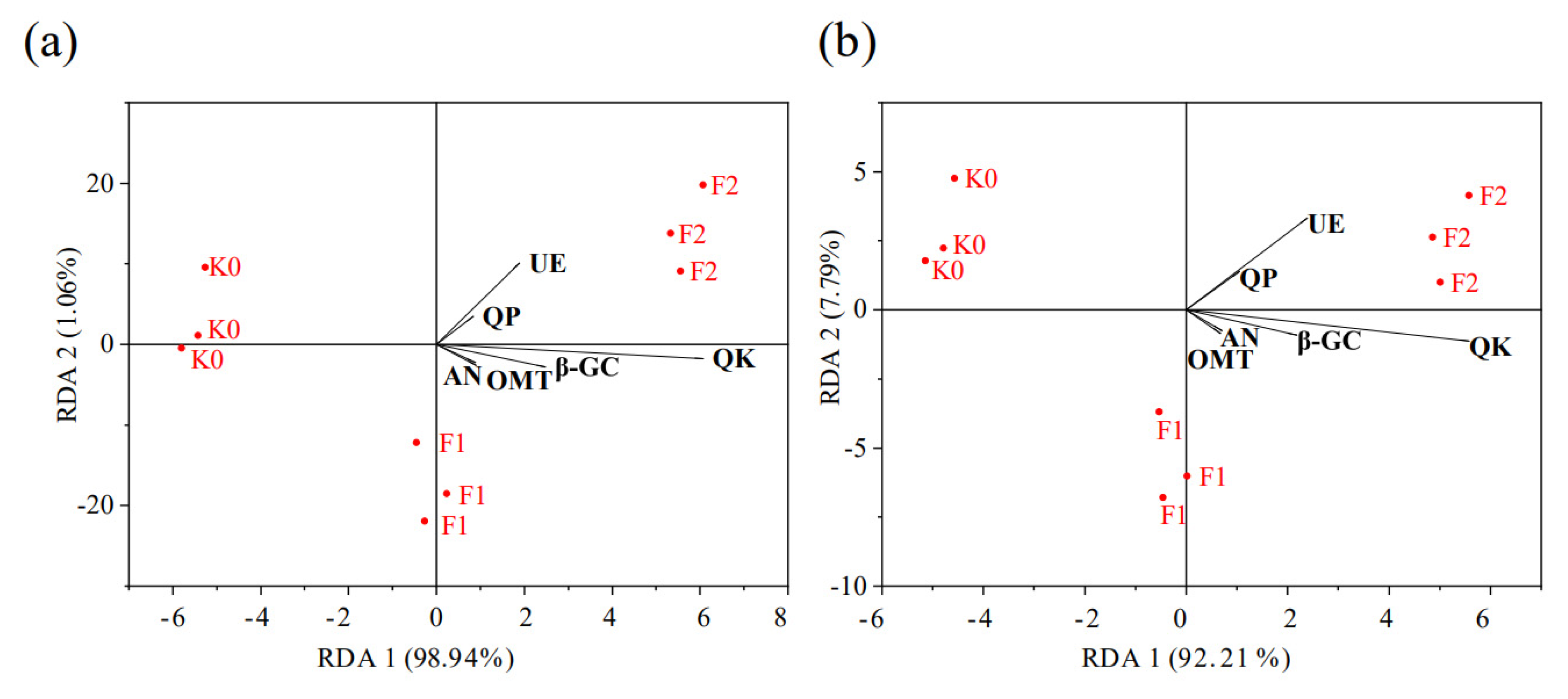 Agronomy 15 02313 g004 Agronomy 15 02313 g004