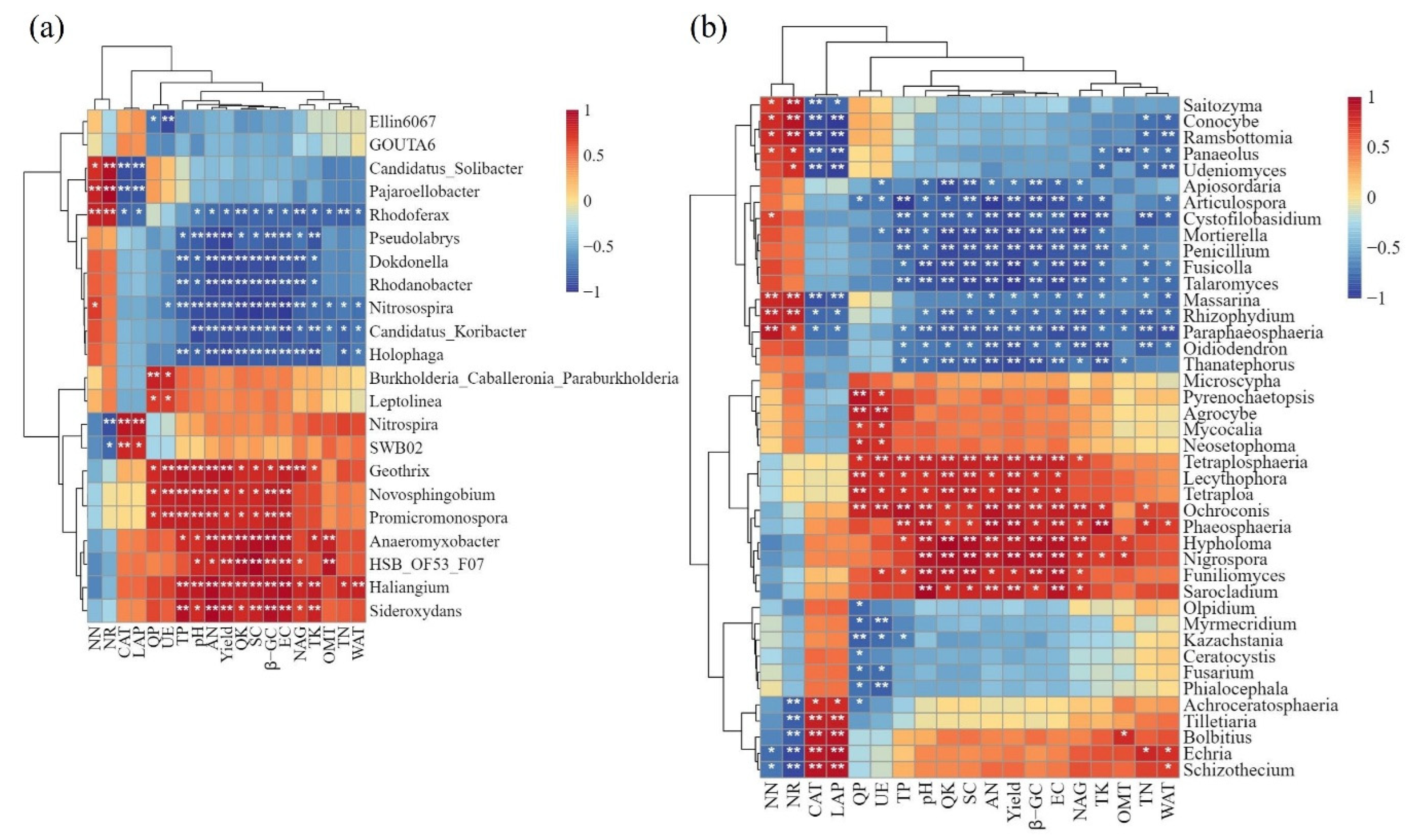 Agronomy 15 02313 g005 Agronomy 15 02313 g005