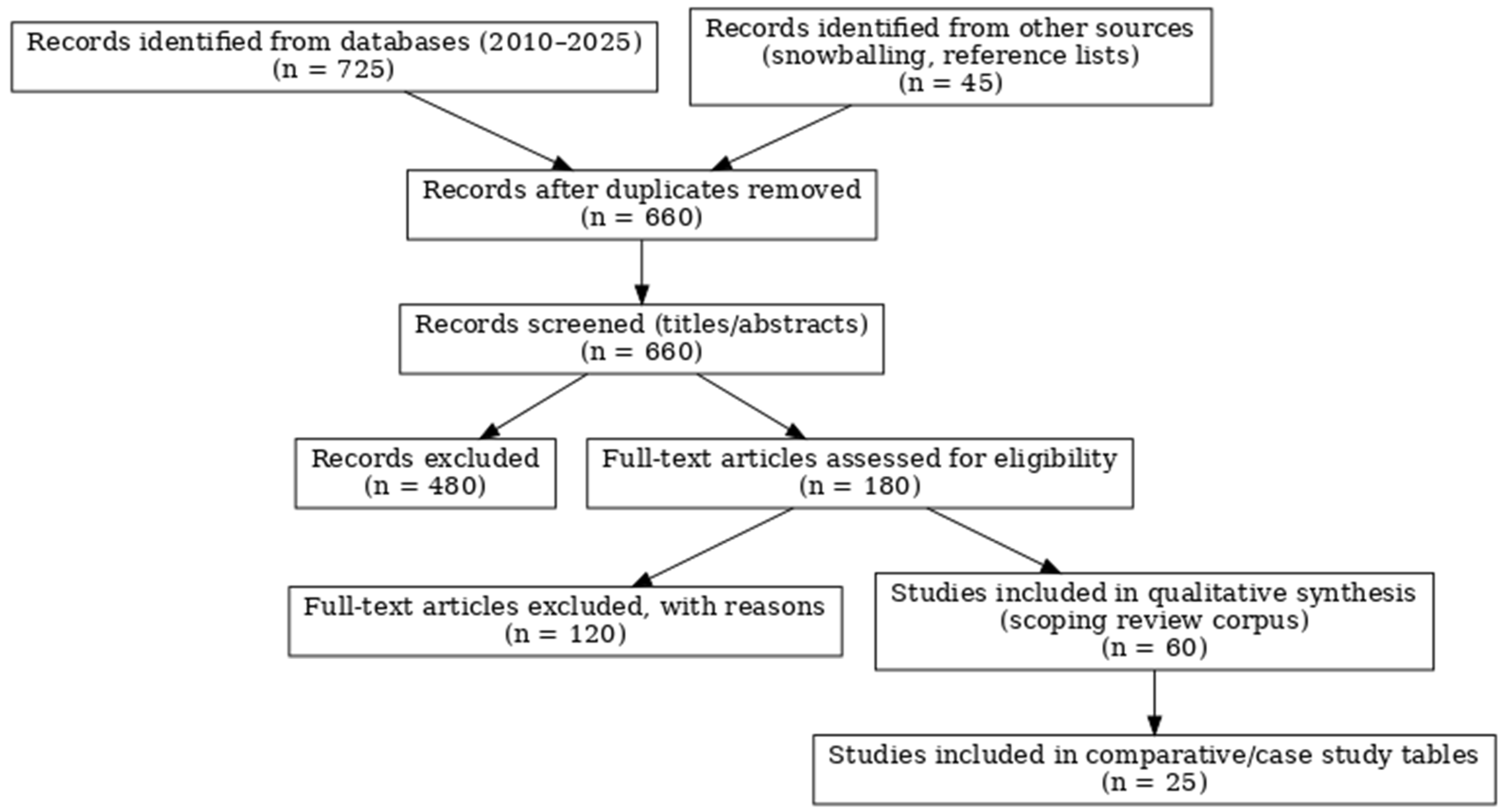 Agronomy 15 02314 g001