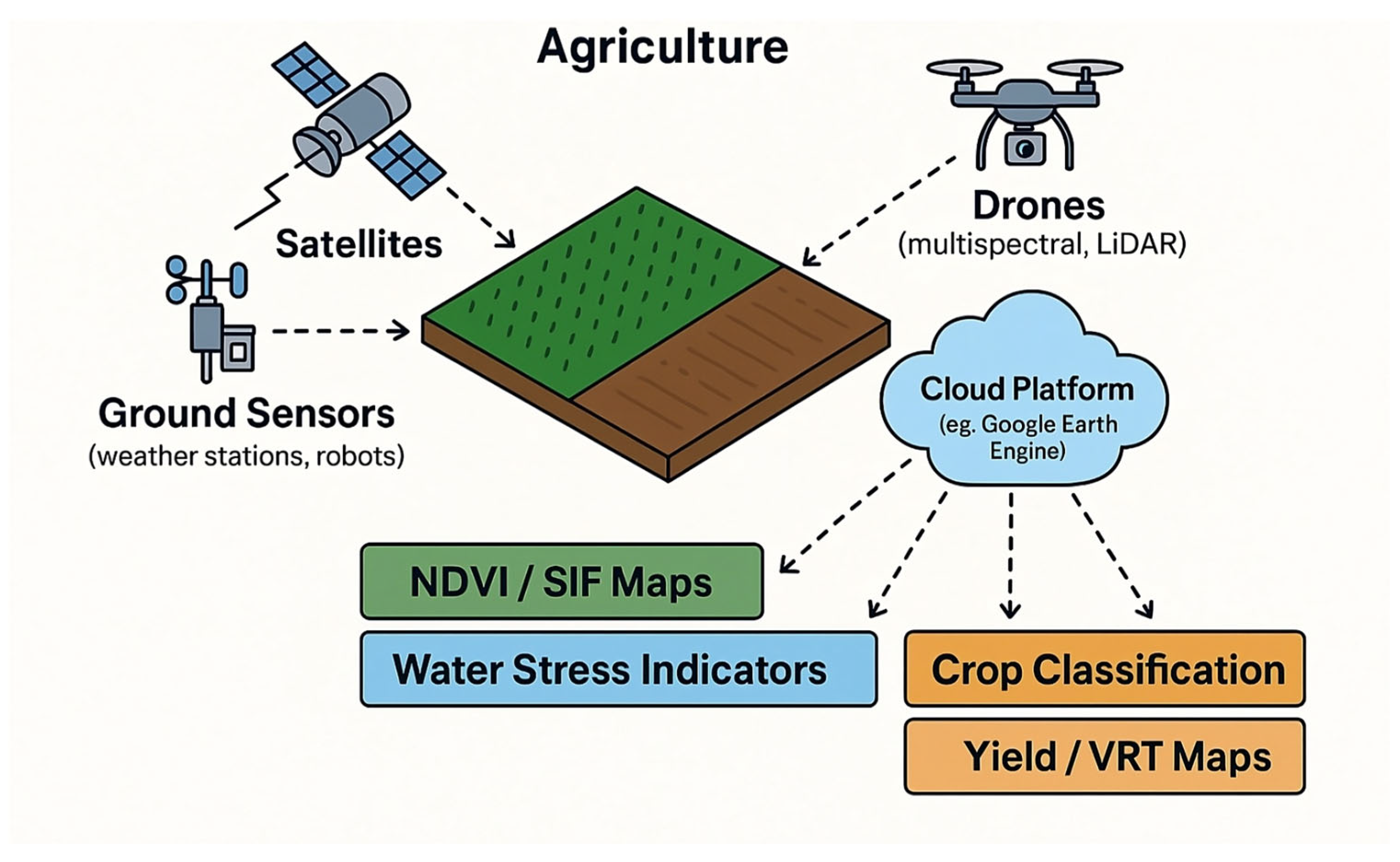 Agronomy 15 02314 g002