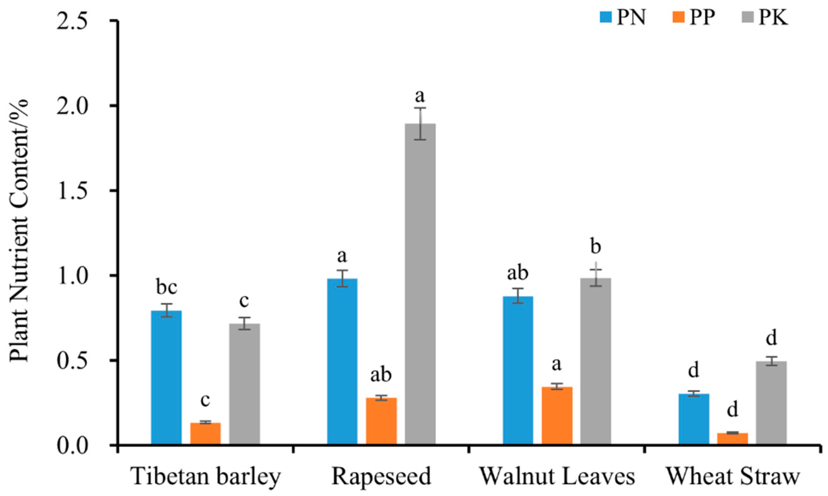 Agronomy 15 02317 g003 Agronomy 15 02317 g003