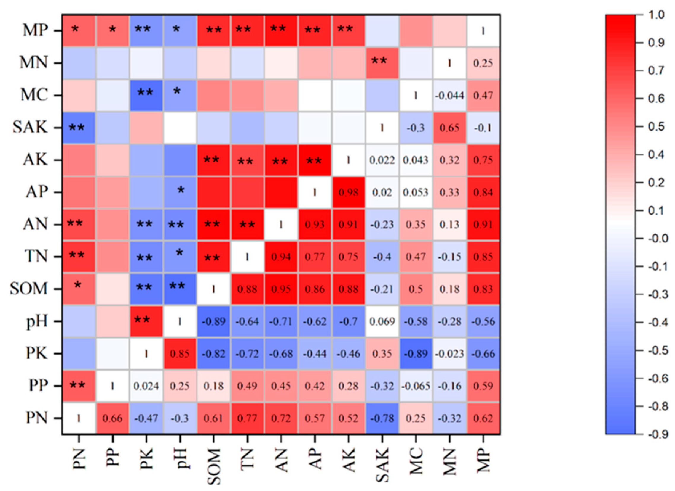 Agronomy 15 02317 g004 Agronomy 15 02317 g004