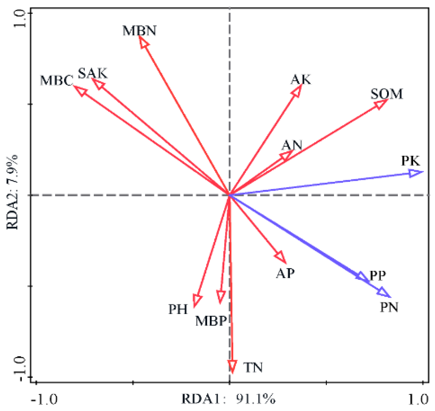 Agronomy 15 02317 g005 Agronomy 15 02317 g005