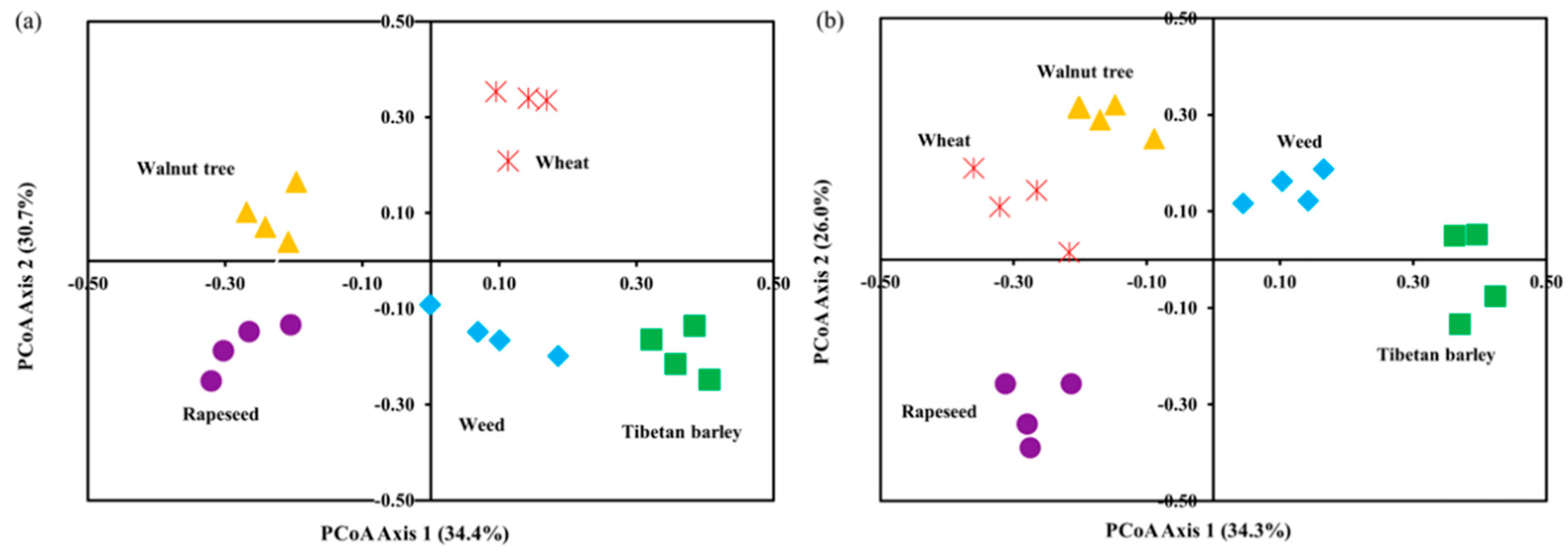 Agronomy 15 02317 g006 Agronomy 15 02317 g006