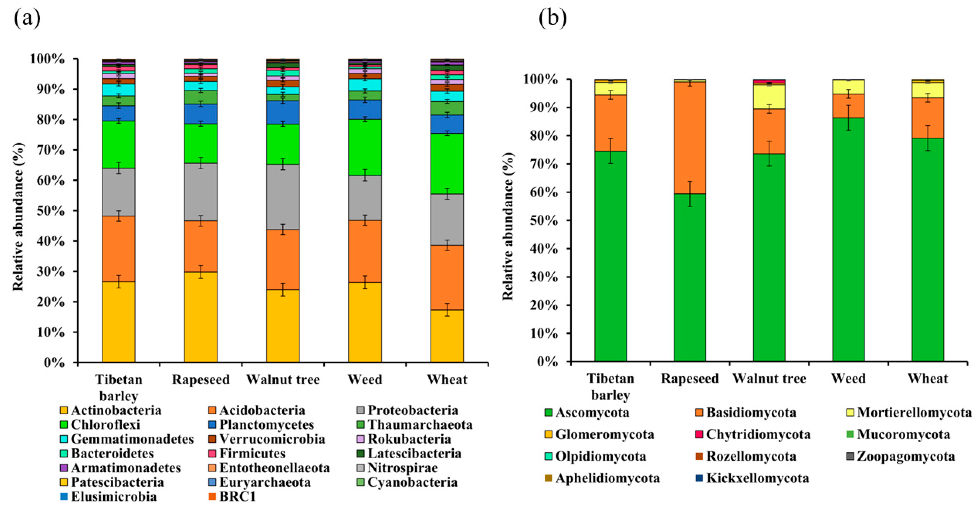 Agronomy 15 02317 g008 Agronomy 15 02317 g008