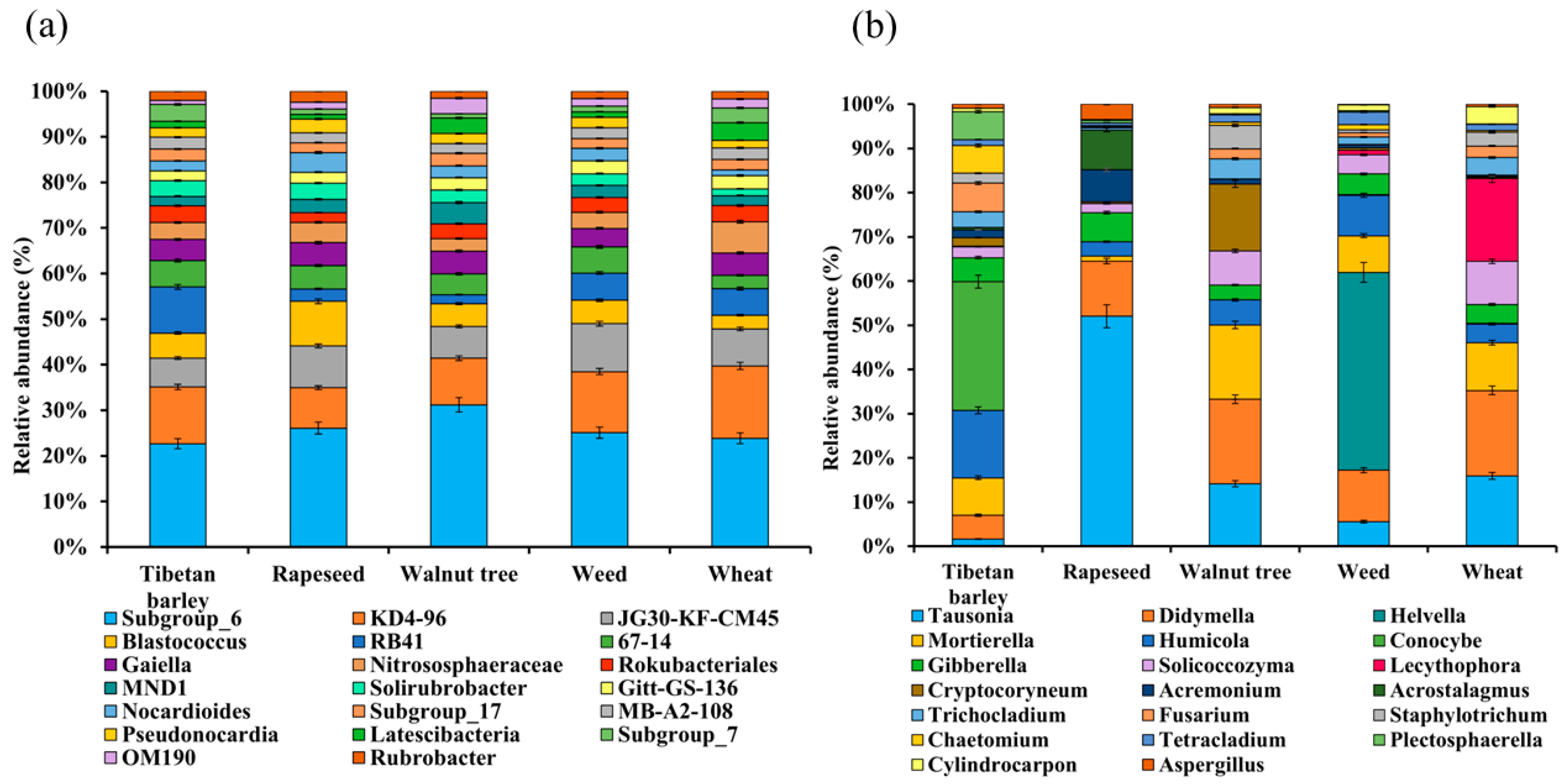 Agronomy 15 02317 g009 Agronomy 15 02317 g009