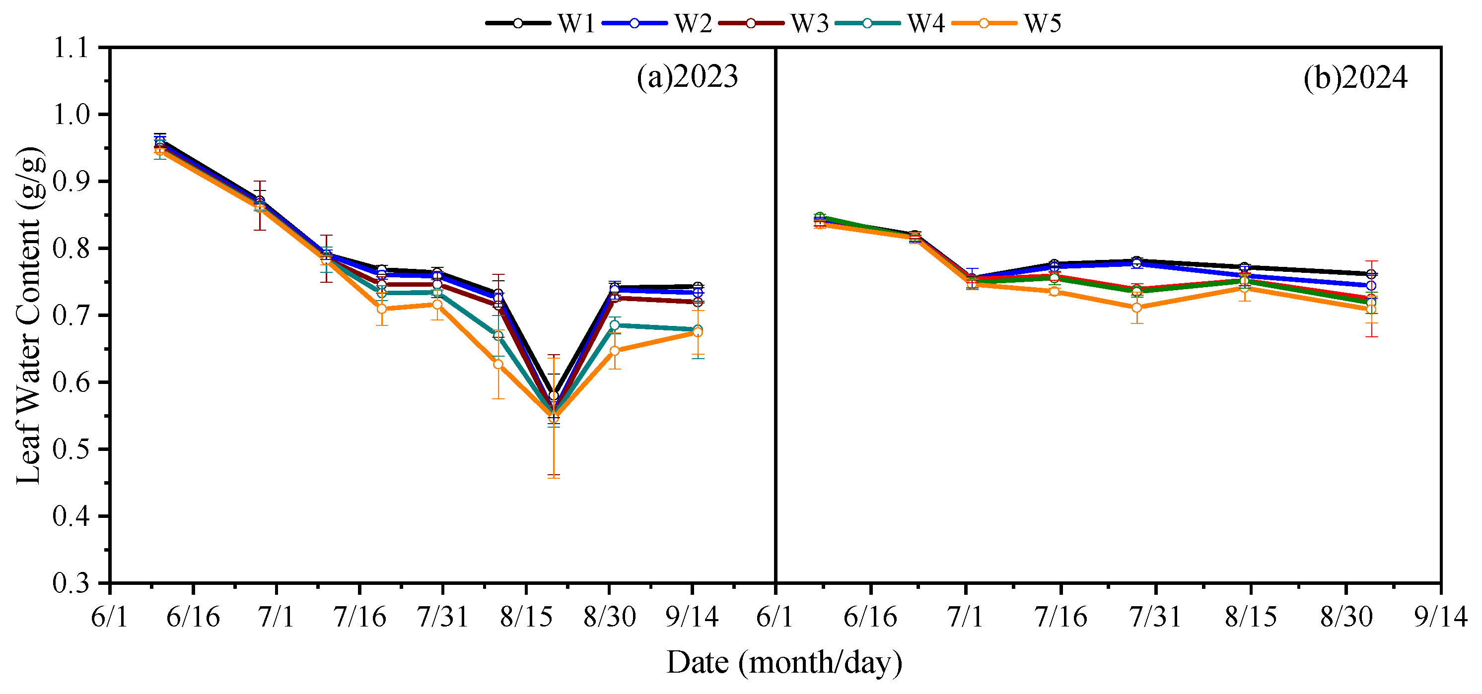 Agronomy 15 02318 g001