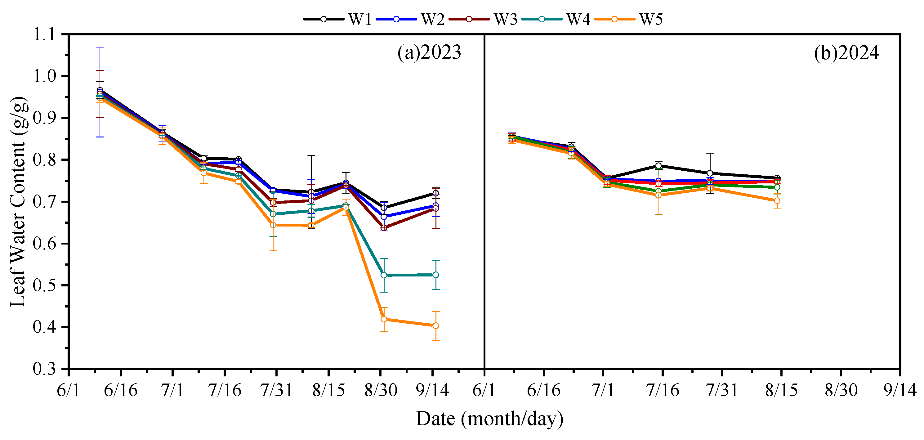 Agronomy 15 02318 g002
