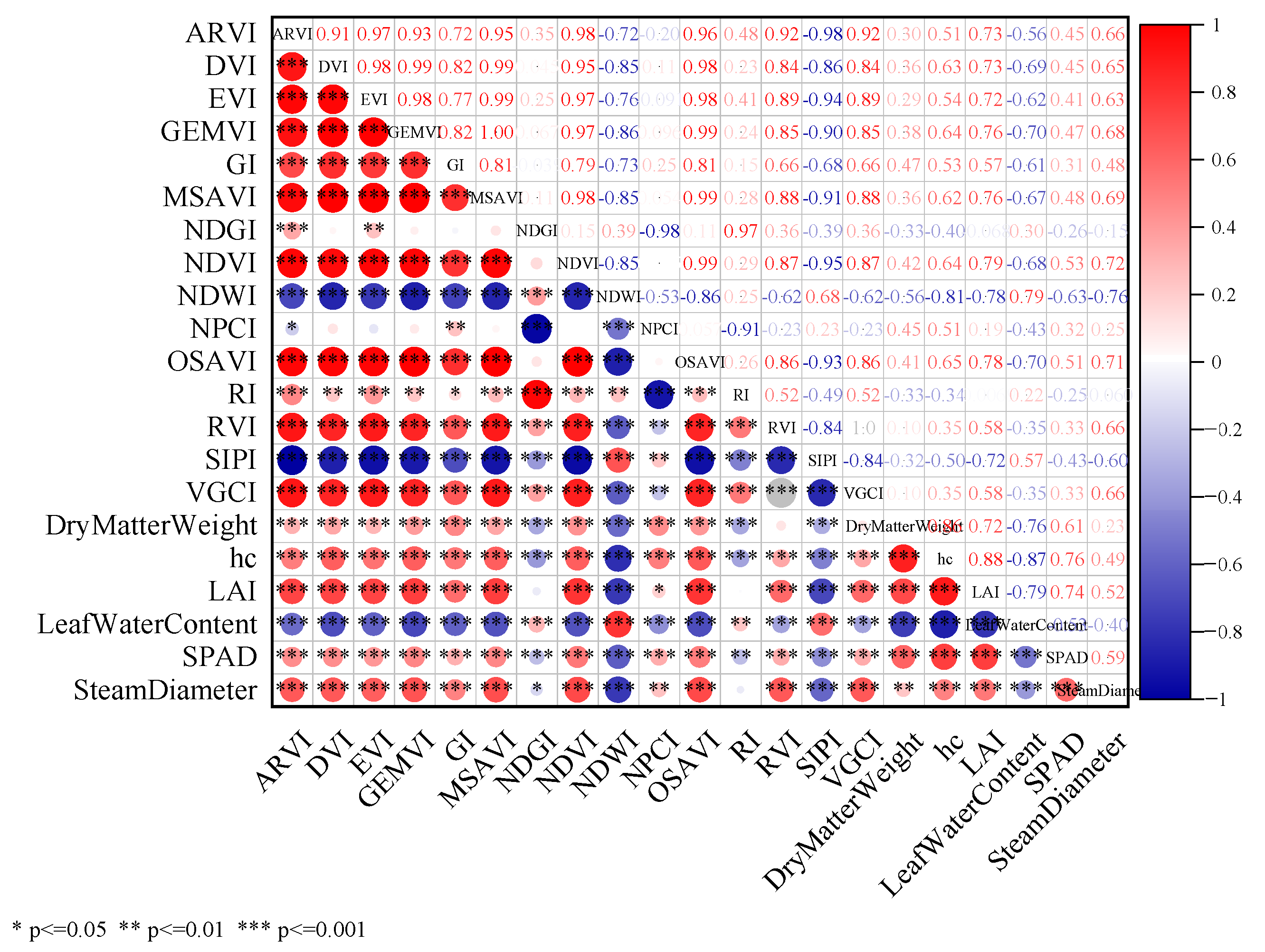 Agronomy 15 02318 g003