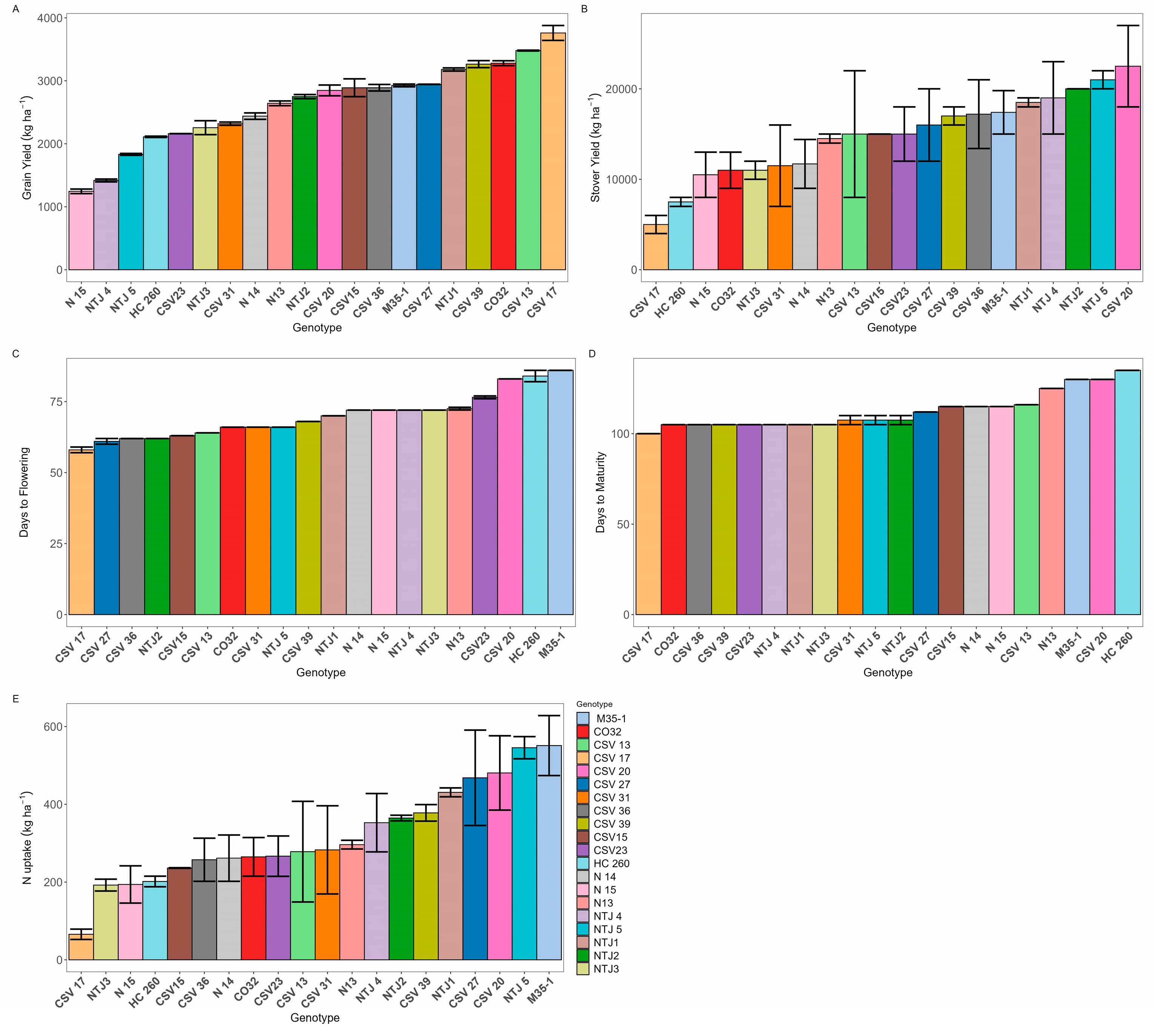 Agronomy 15 02320 g001 Agronomy 15 02320 g001