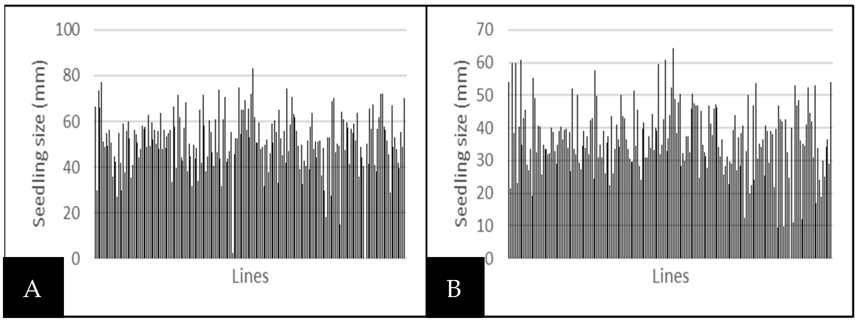 Agronomy 15 02321 g003