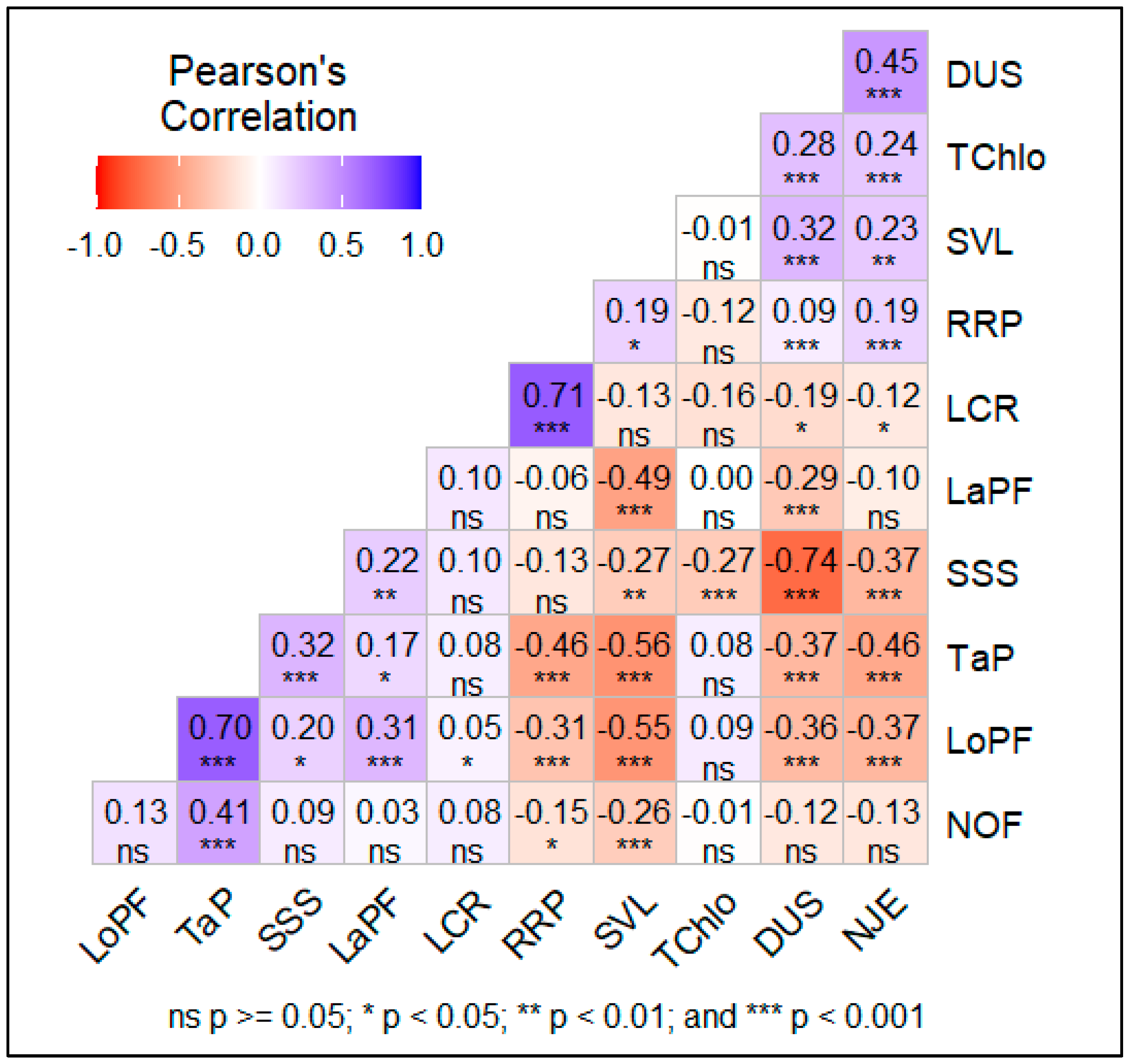 Agronomy 15 02321 g005