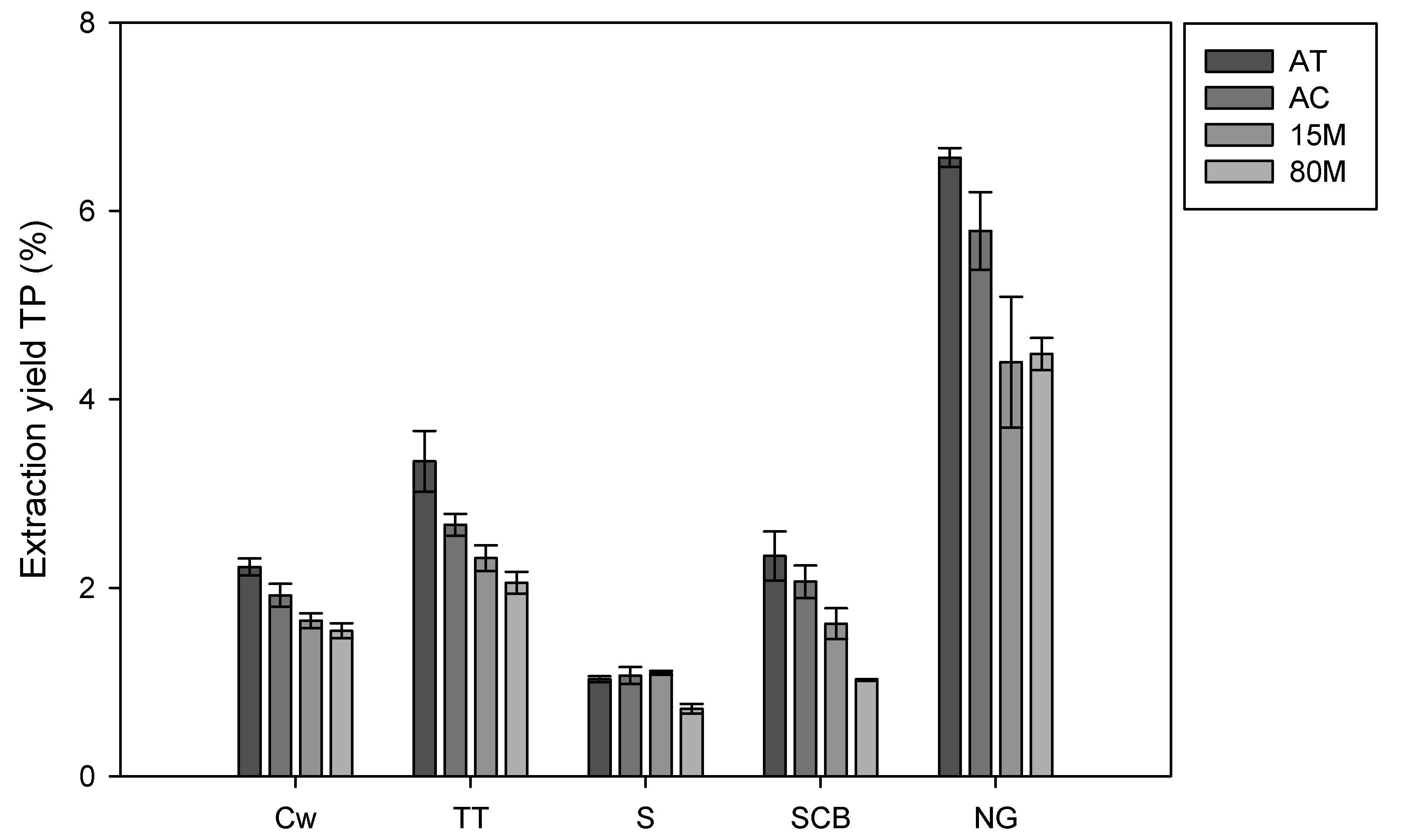Agronomy 15 02322 g002
