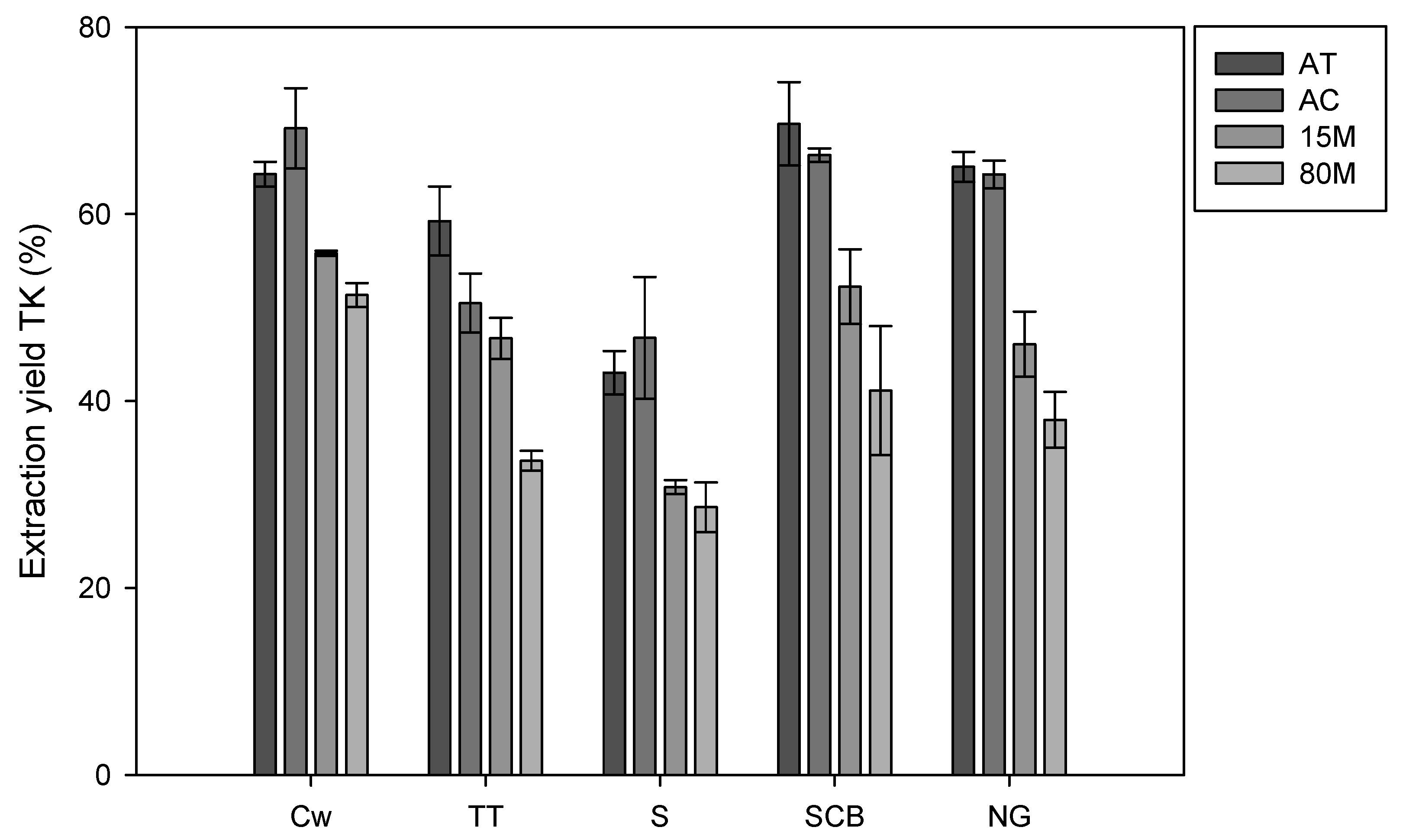 Agronomy 15 02322 g003