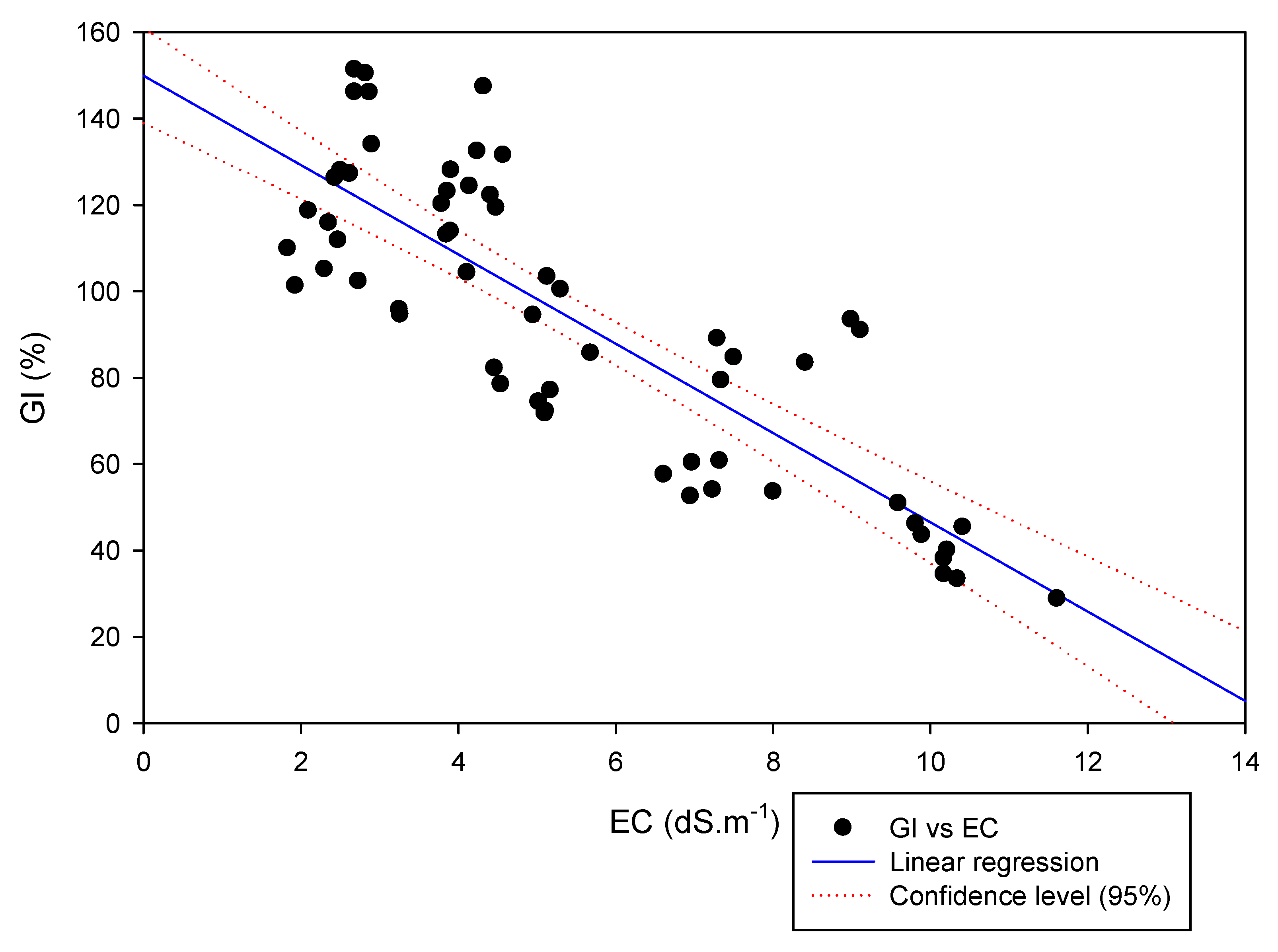 Agronomy 15 02322 g004