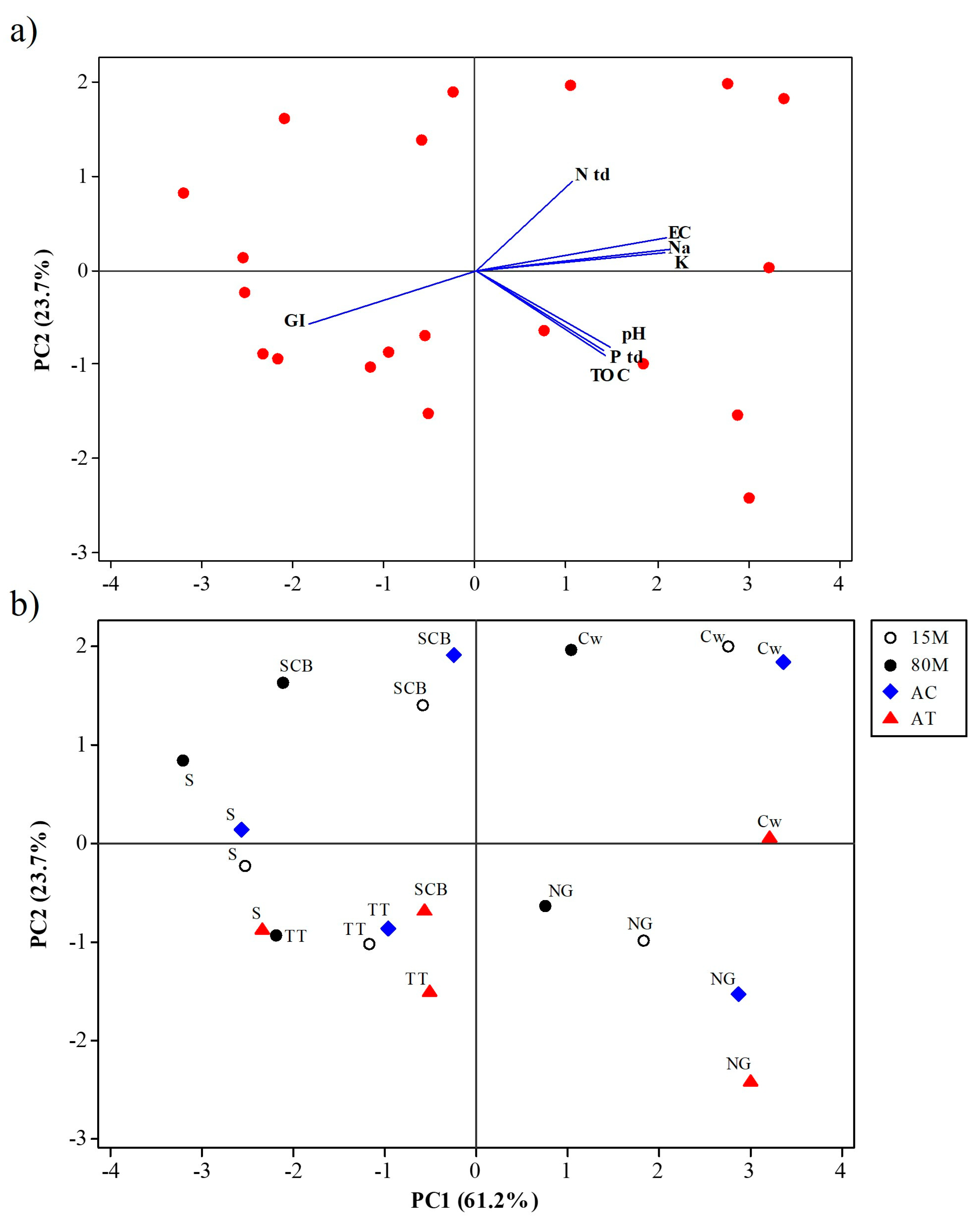 Agronomy 15 02322 g005